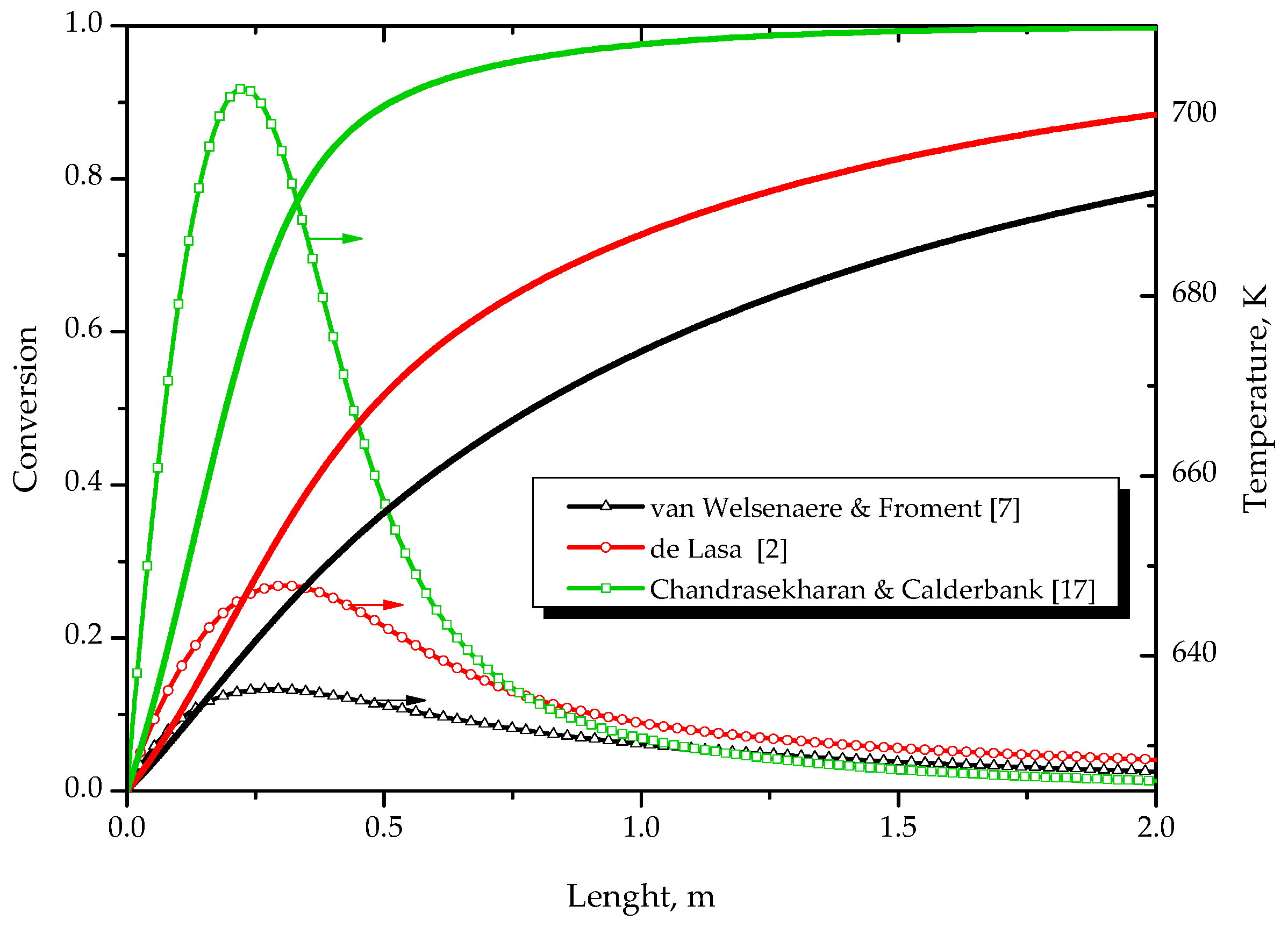 Catalysts 10 00626 g002