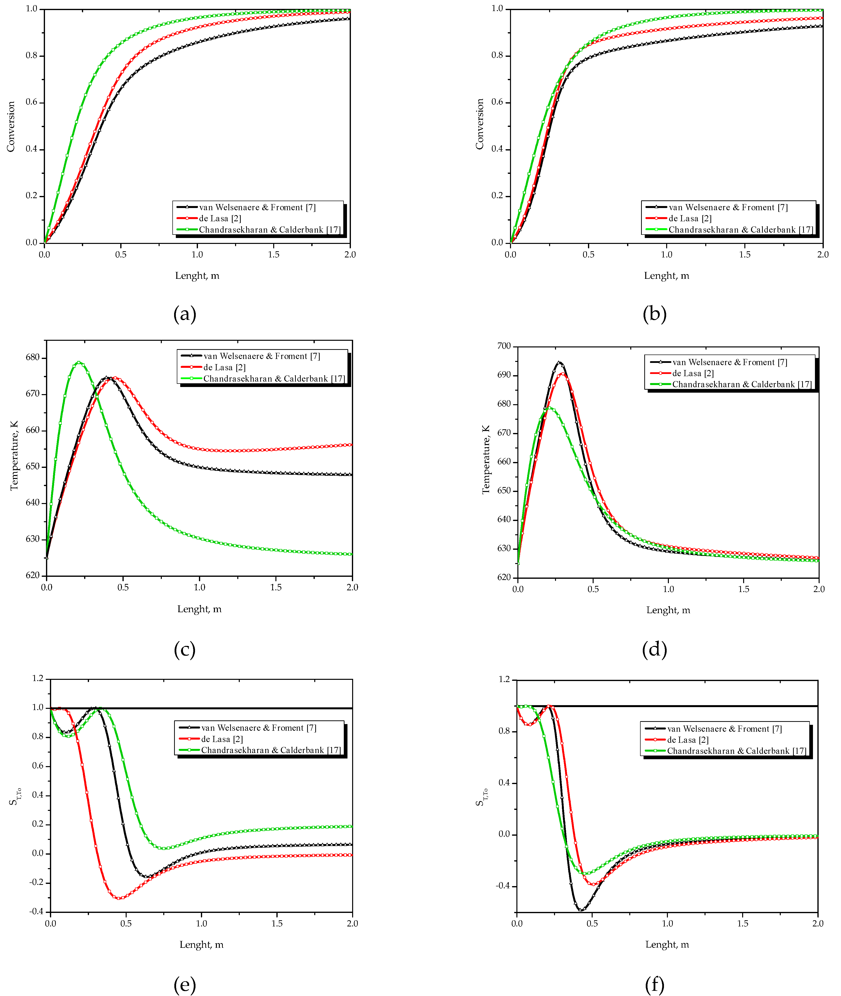 Catalysts 10 00626 g003