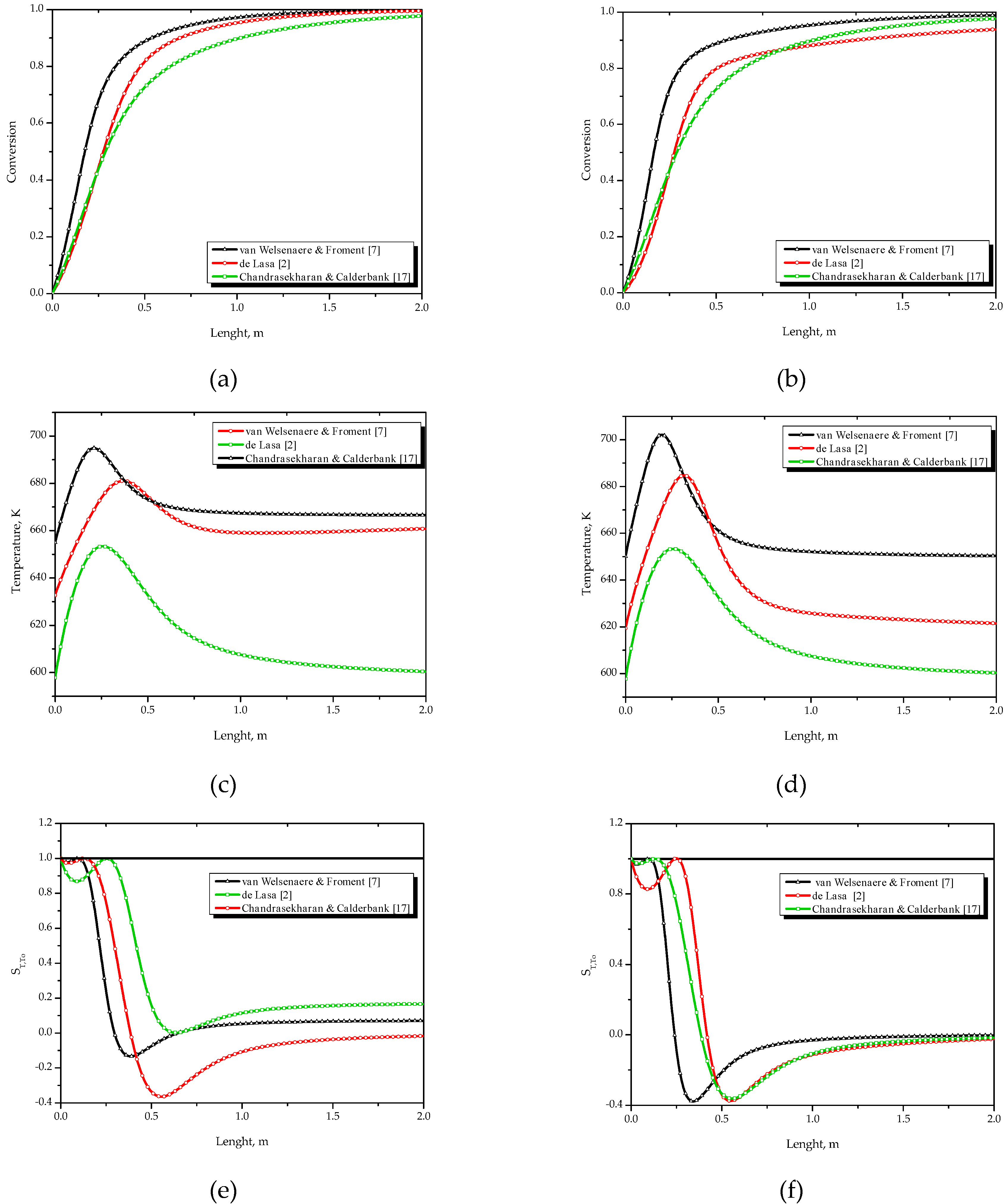 Catalysts 10 00626 g004