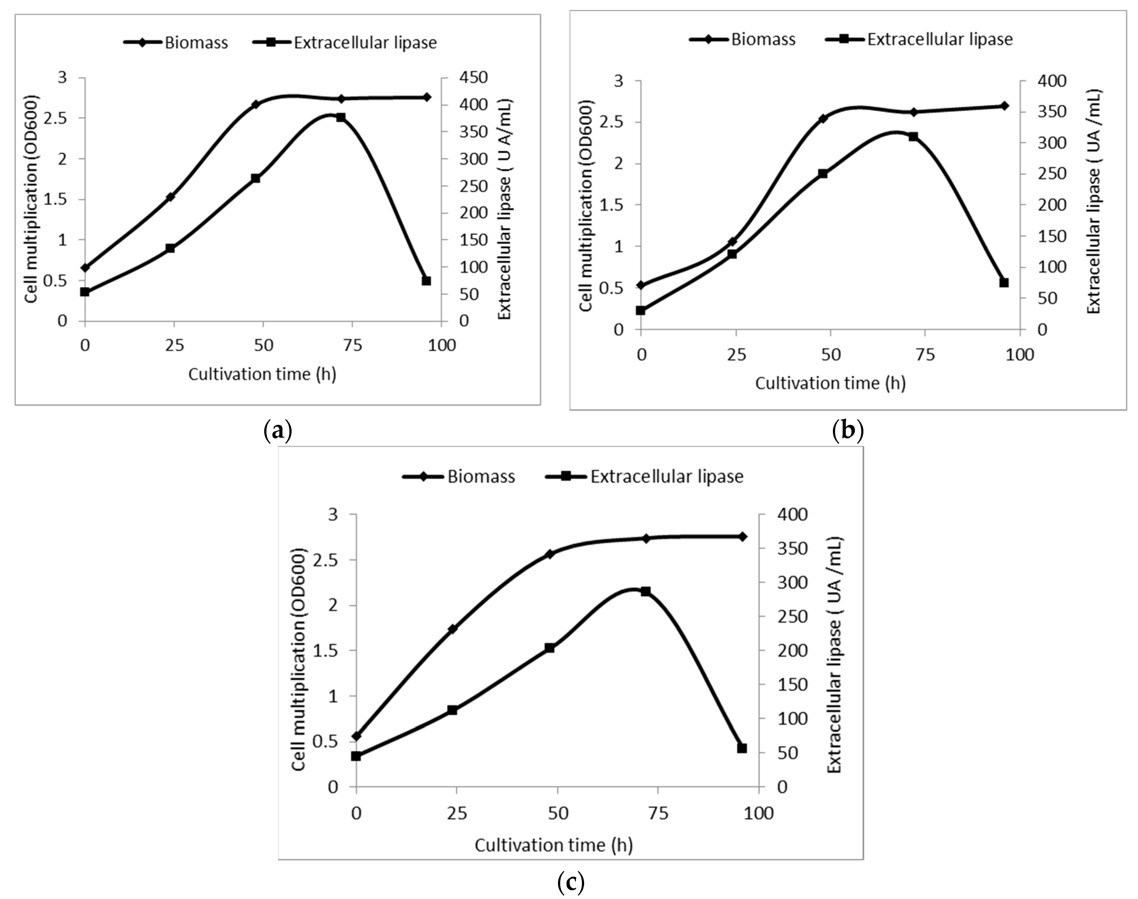 Catalysts 10 00629 g004