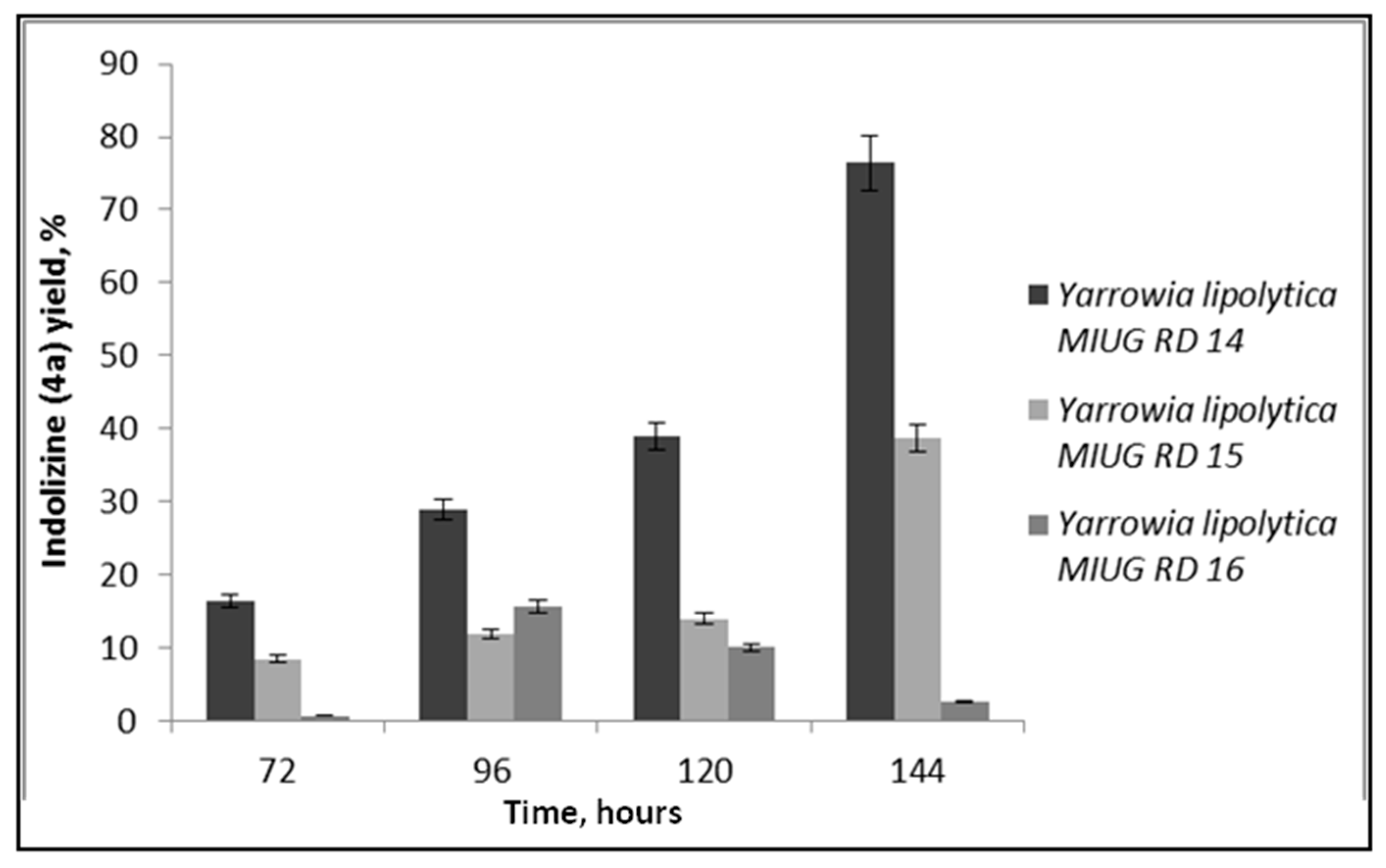 Catalysts 10 00629 g005
