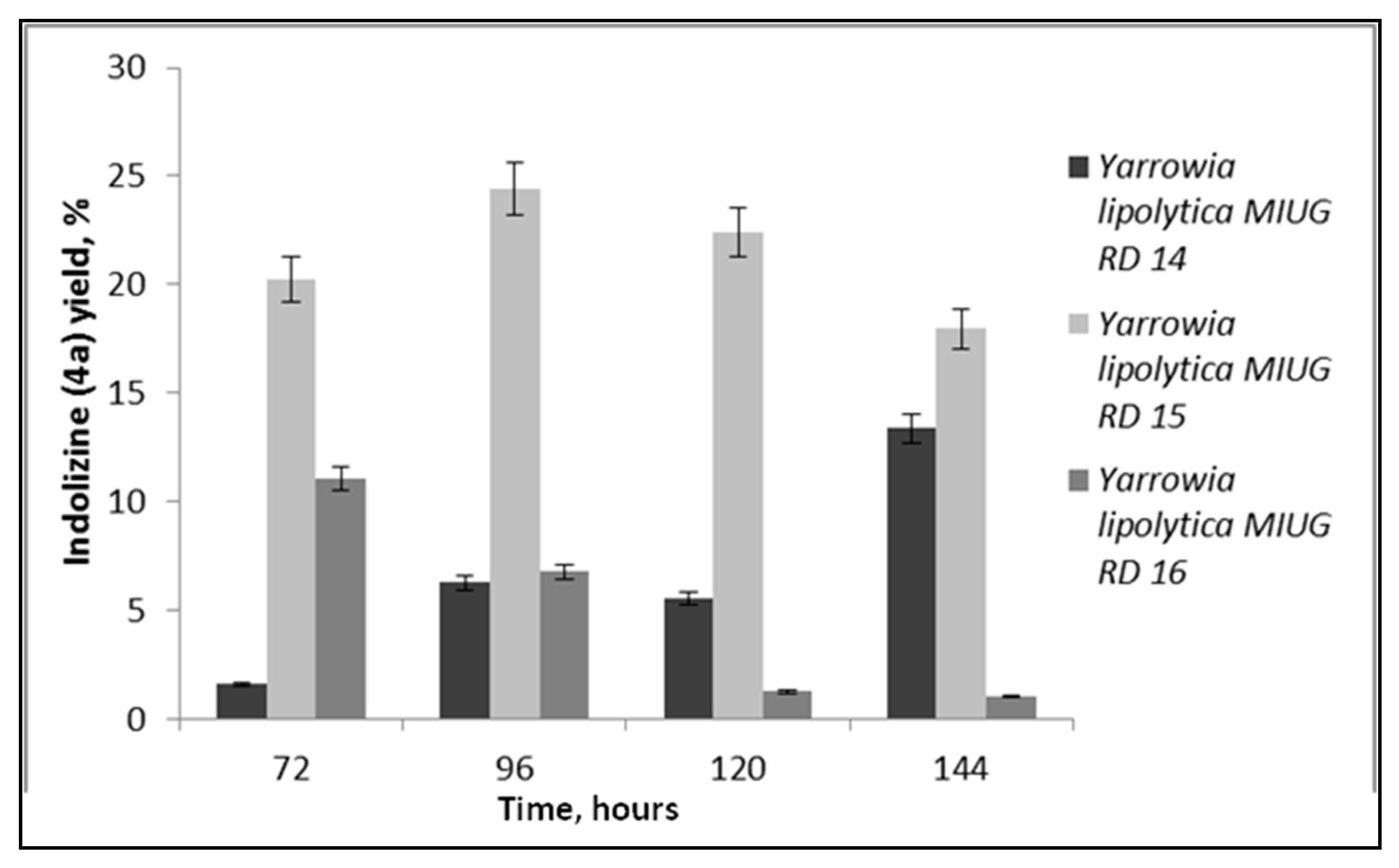 Catalysts 10 00629 g006