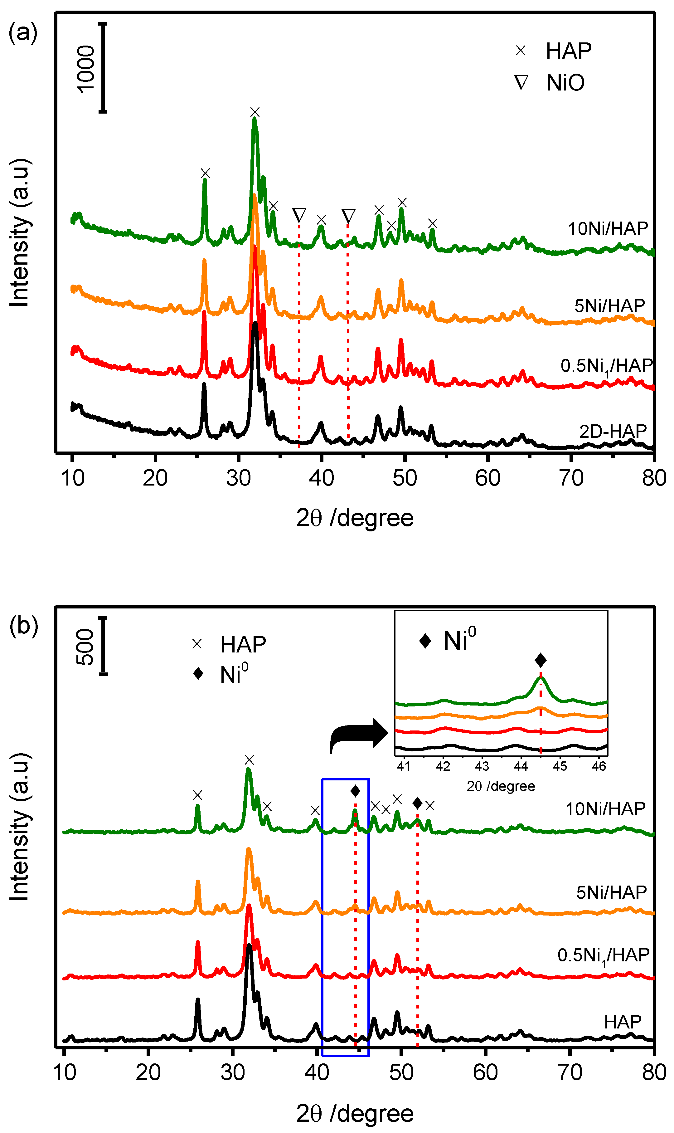 Catalysts 10 00630 g001