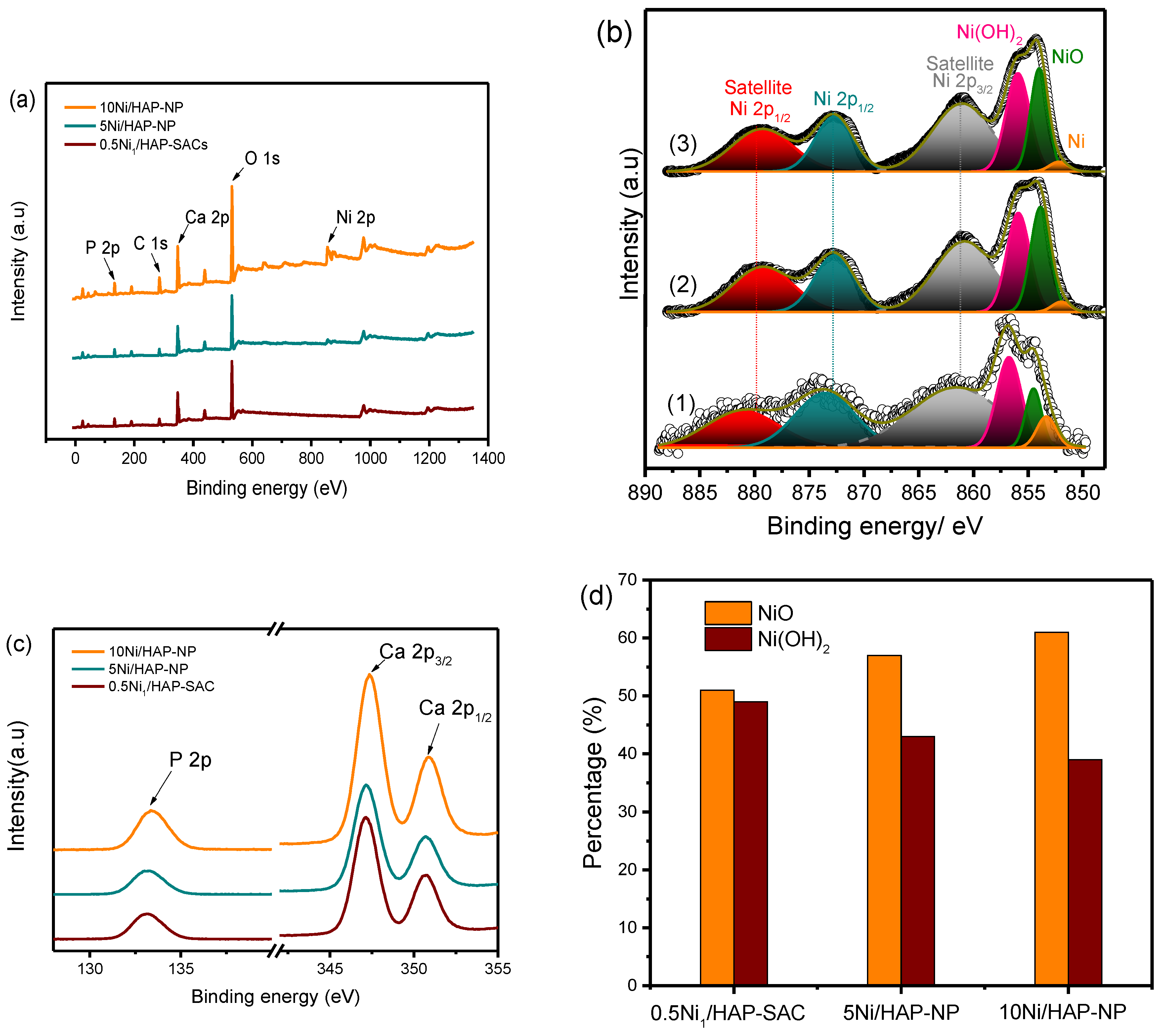 Catalysts 10 00630 g002