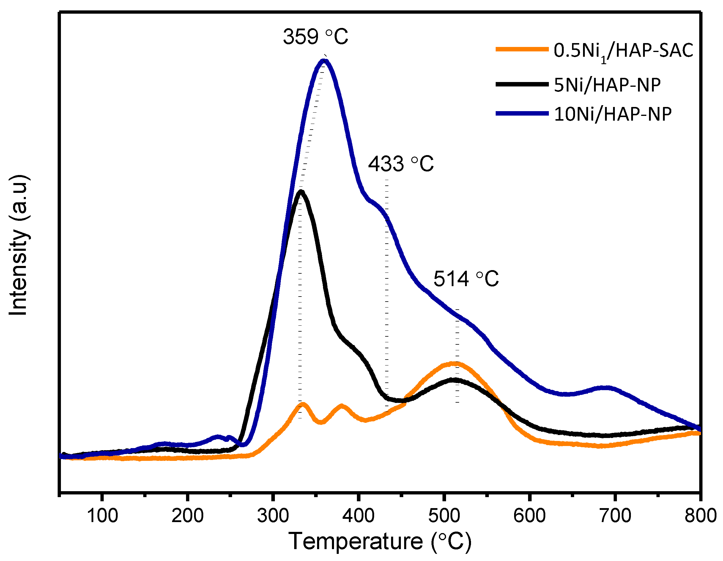 Catalysts 10 00630 g003