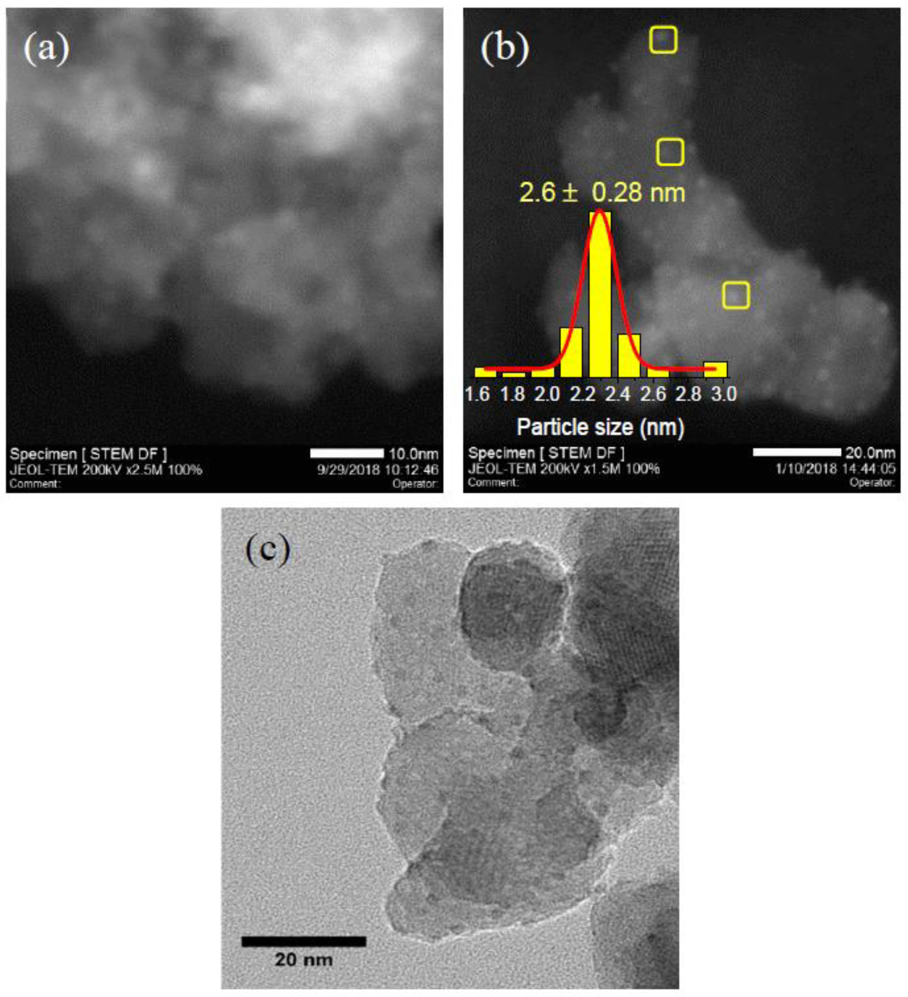 Catalysts 10 00630 g004