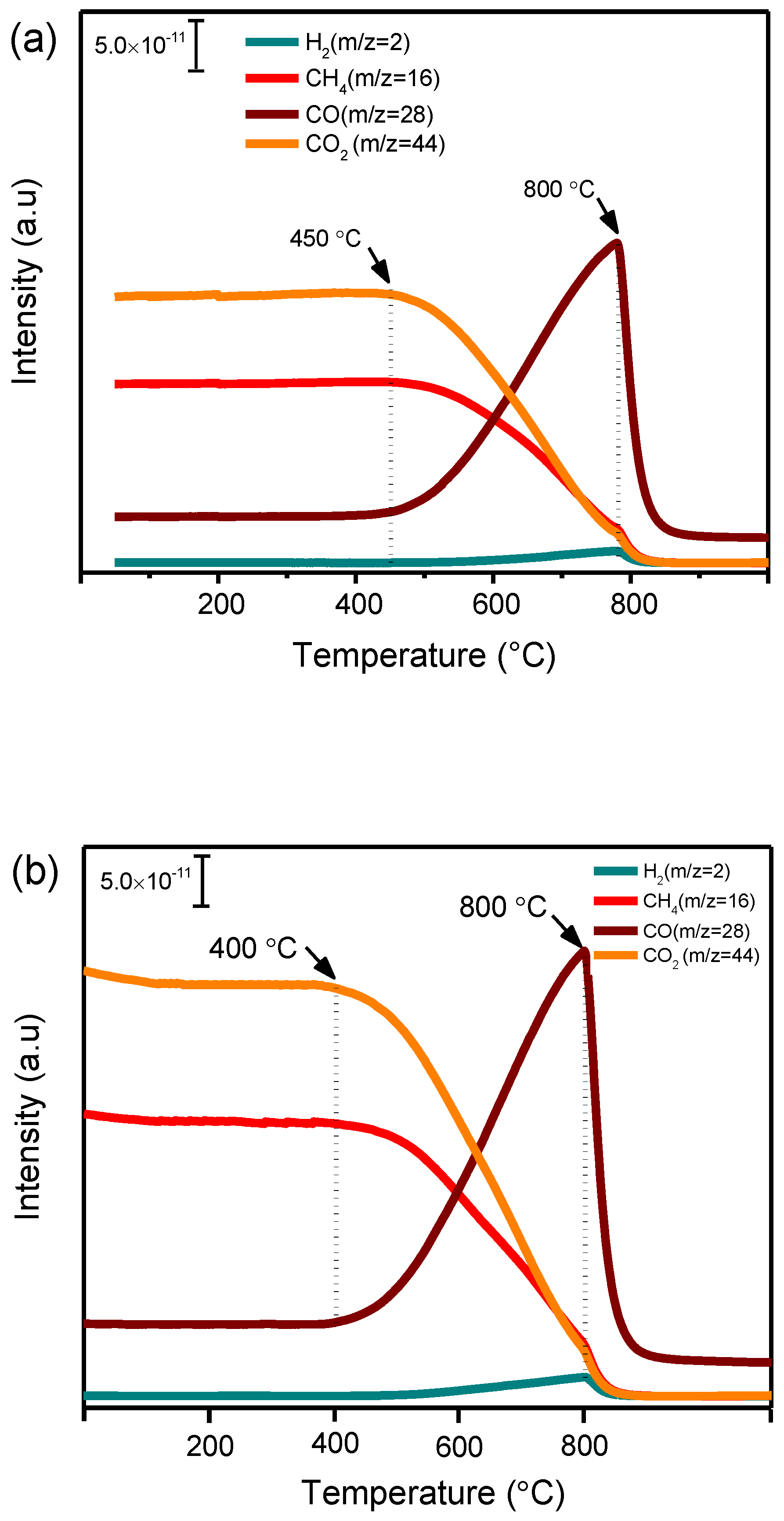Catalysts 10 00630 g006