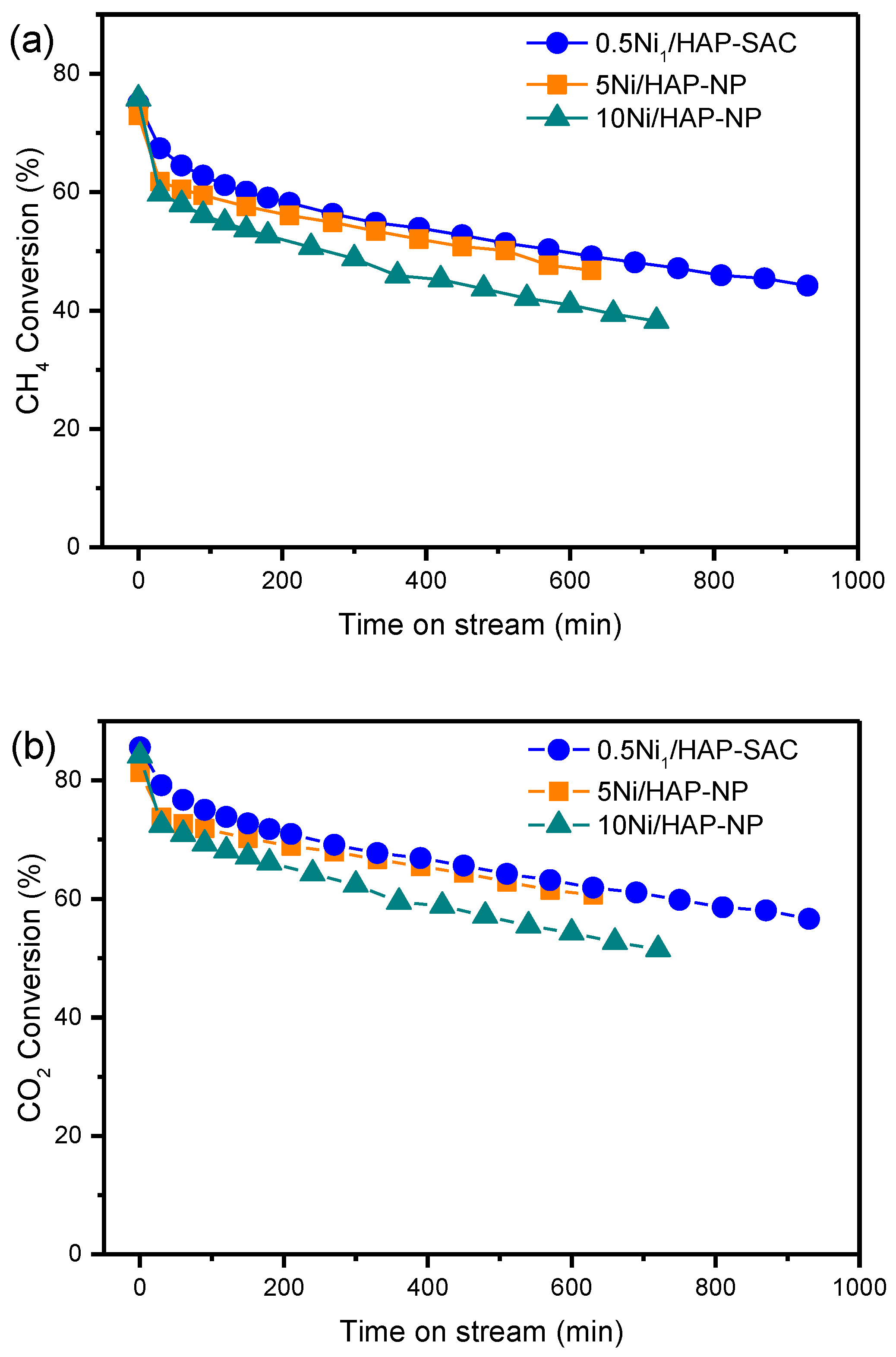 Catalysts 10 00630 g007