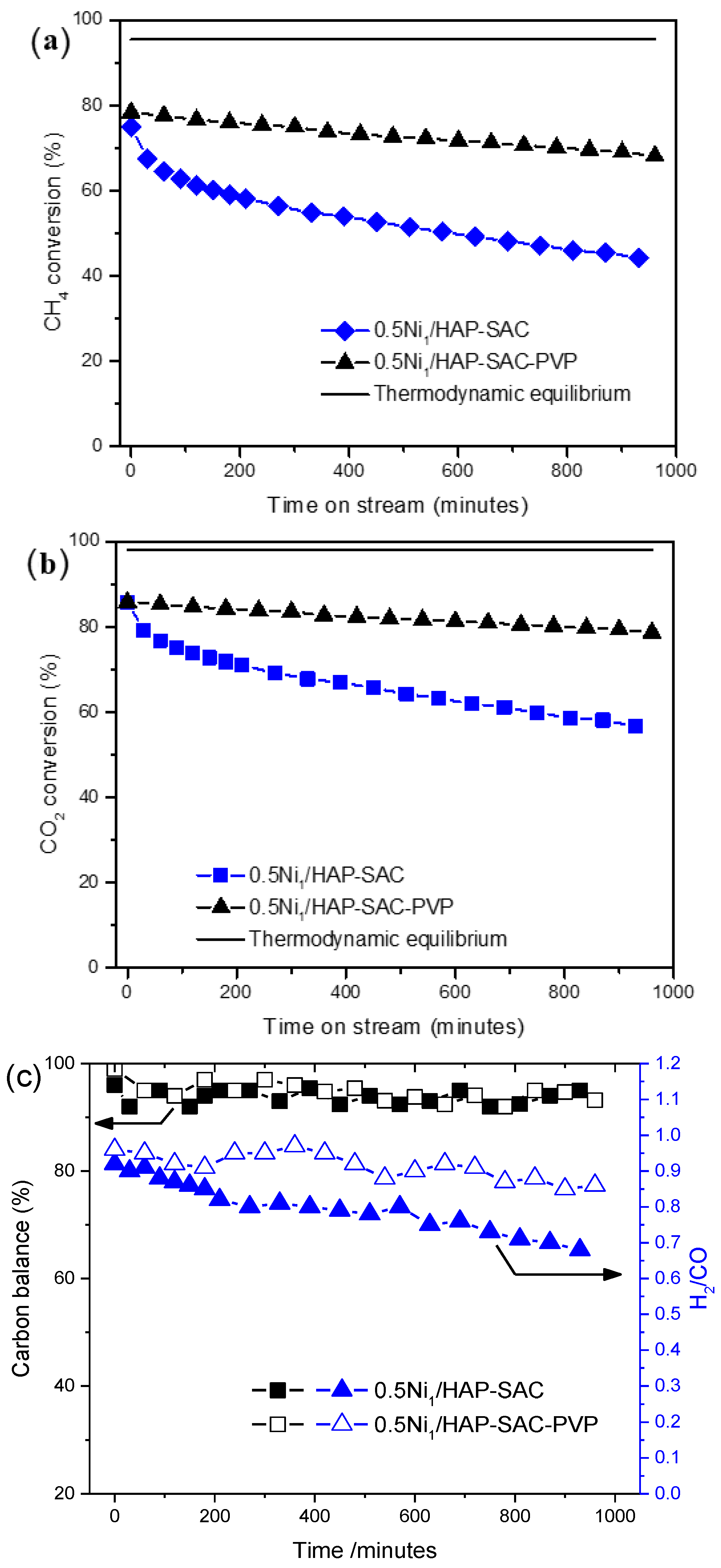 Catalysts 10 00630 g008