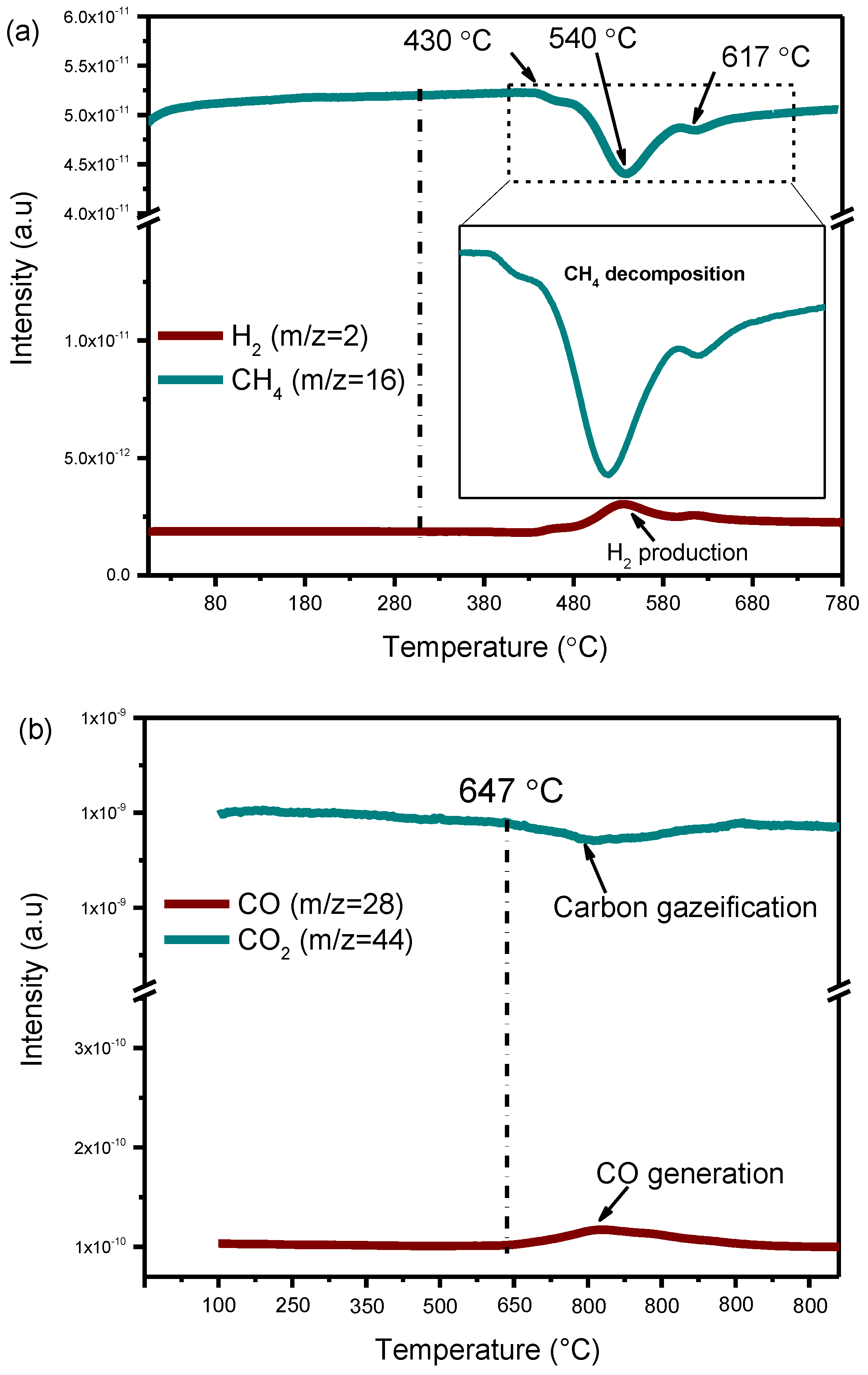 Catalysts 10 00630 g009