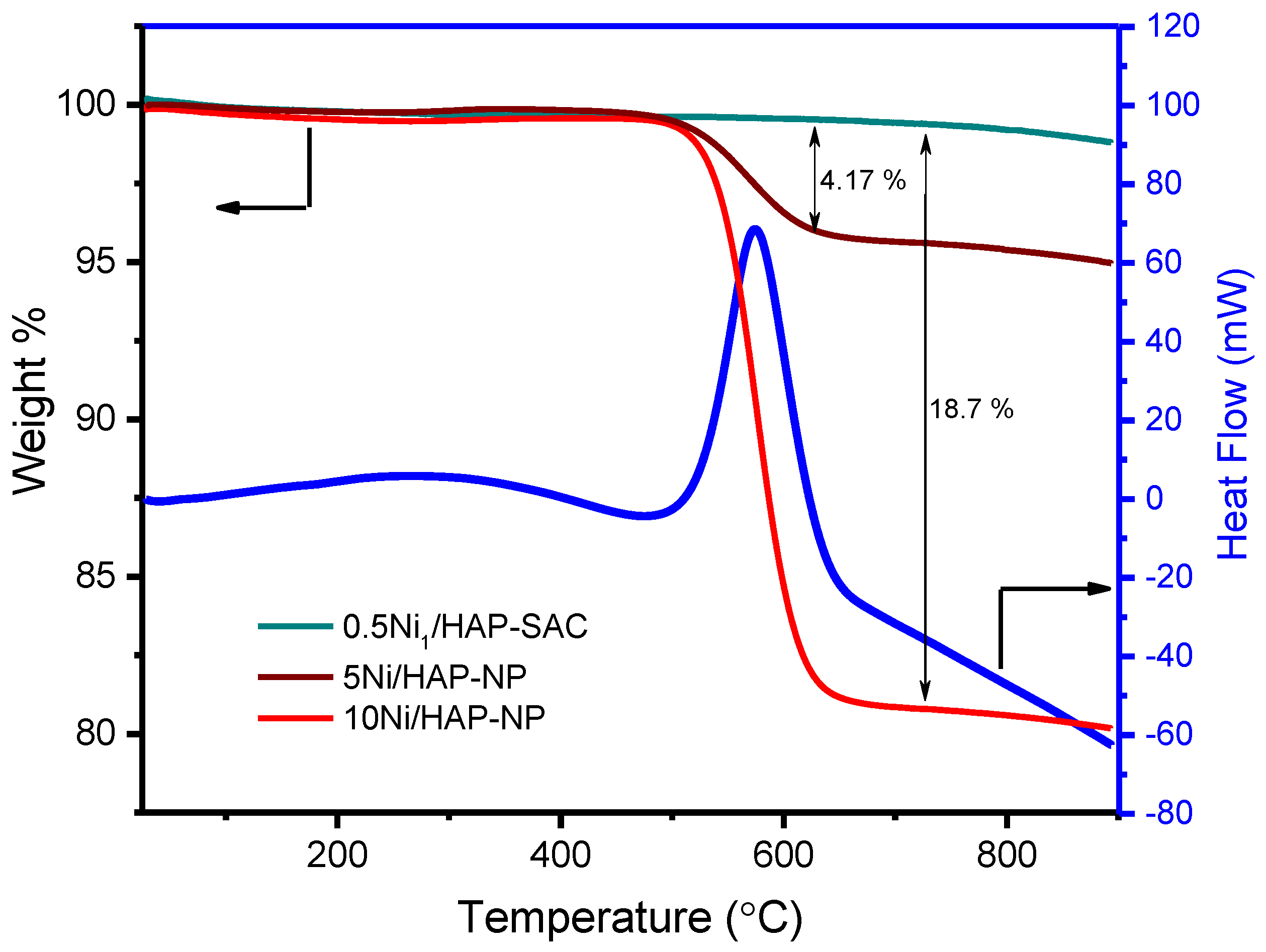 Catalysts 10 00630 g010