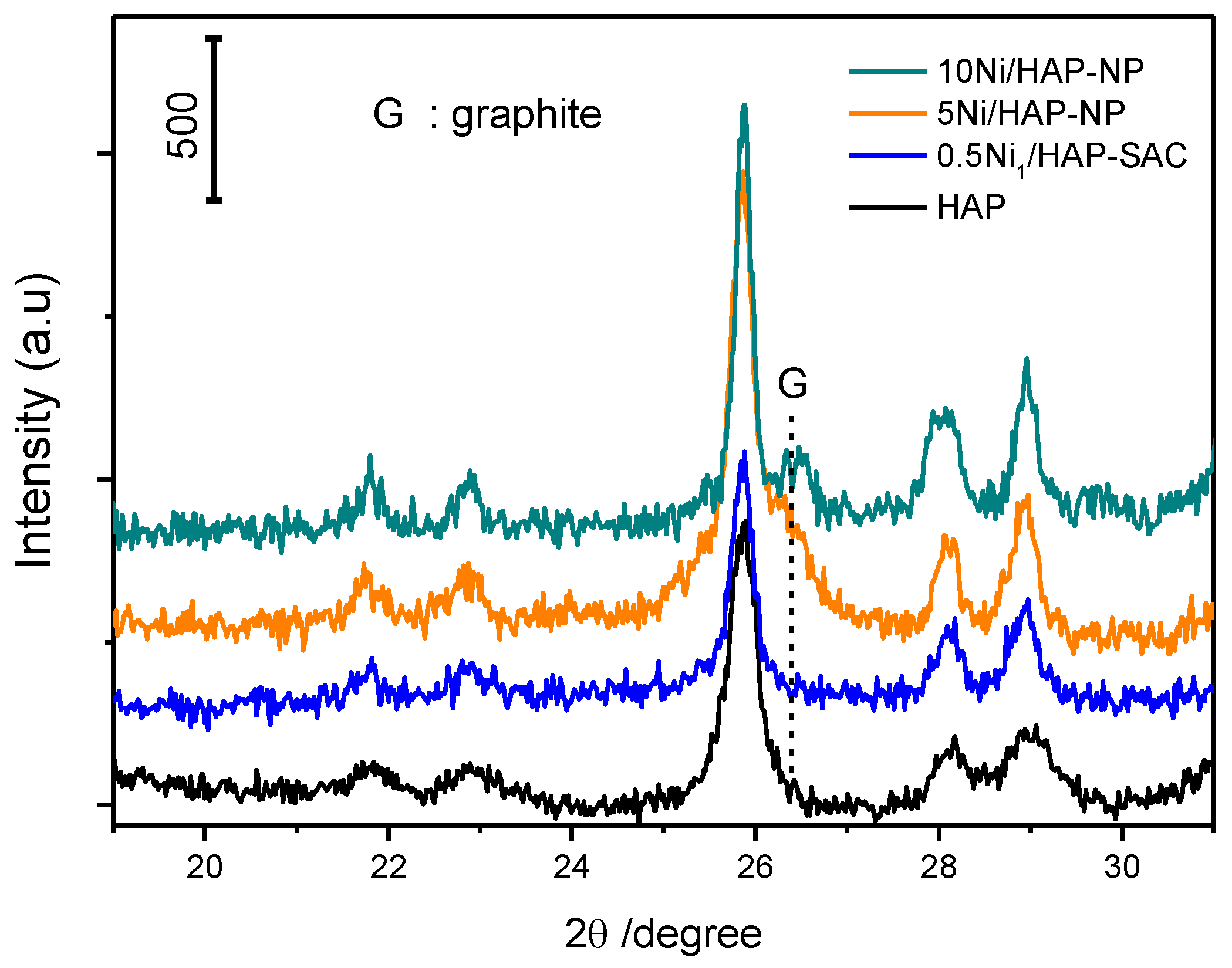 Catalysts 10 00630 g011