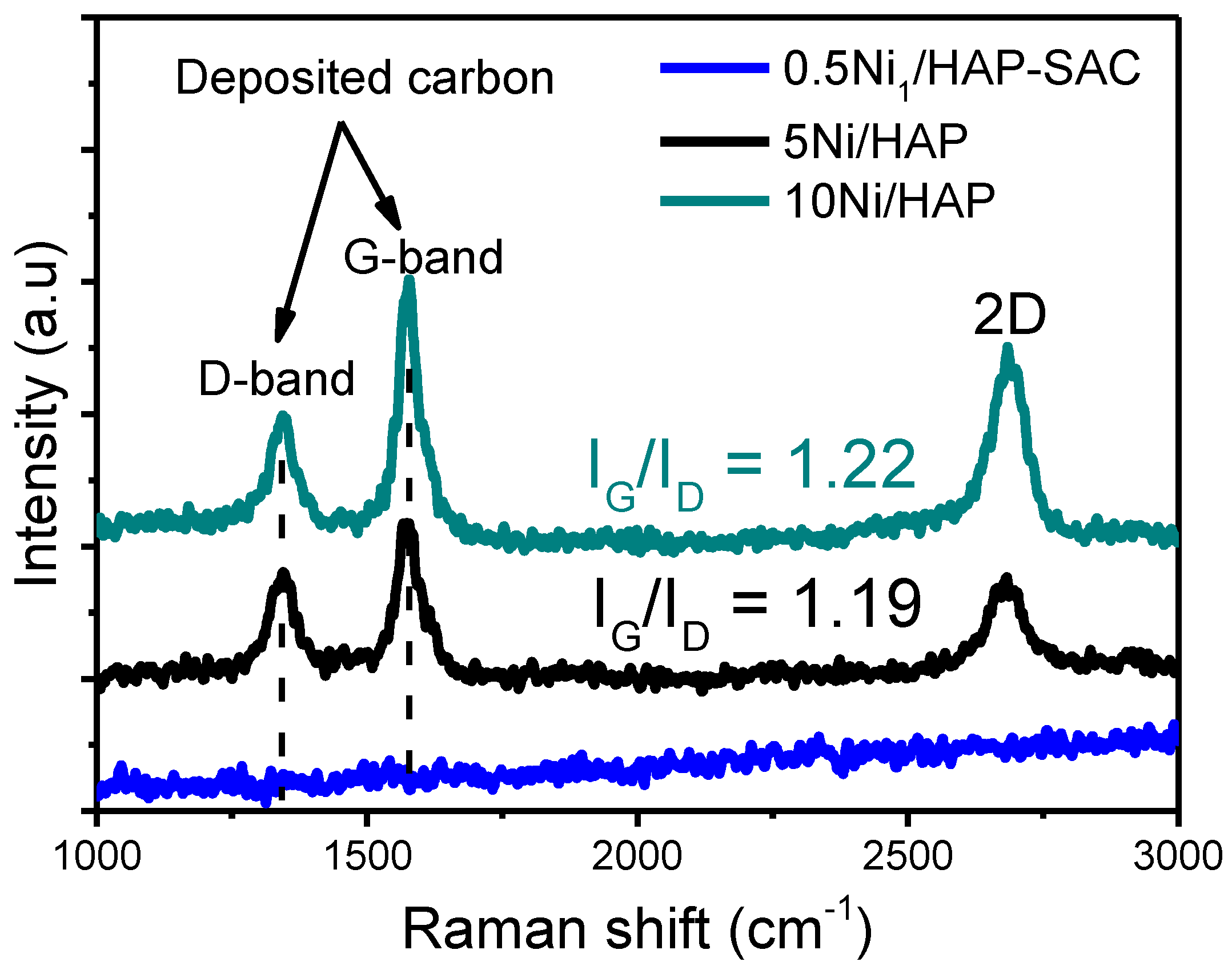 Catalysts 10 00630 g013