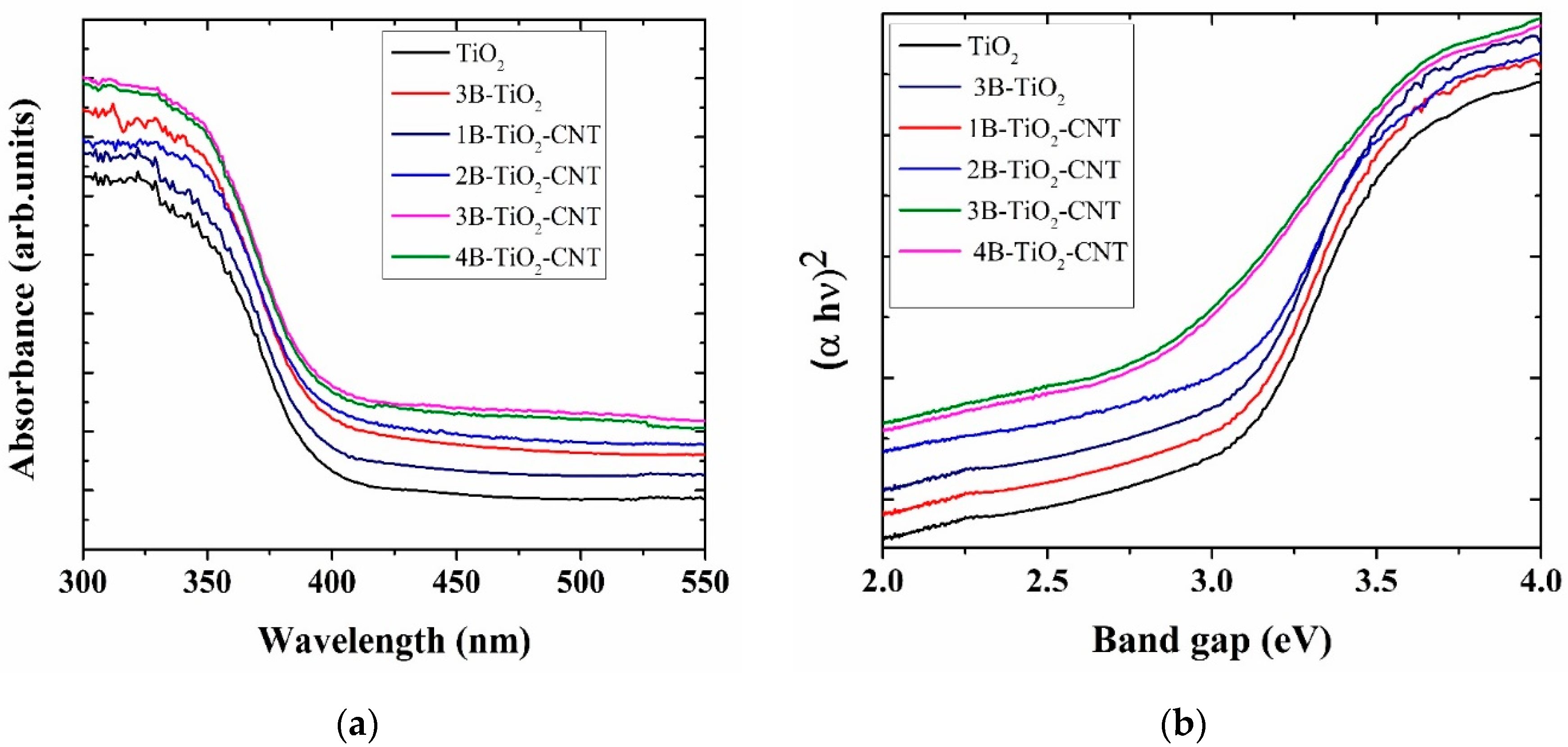 Catalysts 10 00632 g002