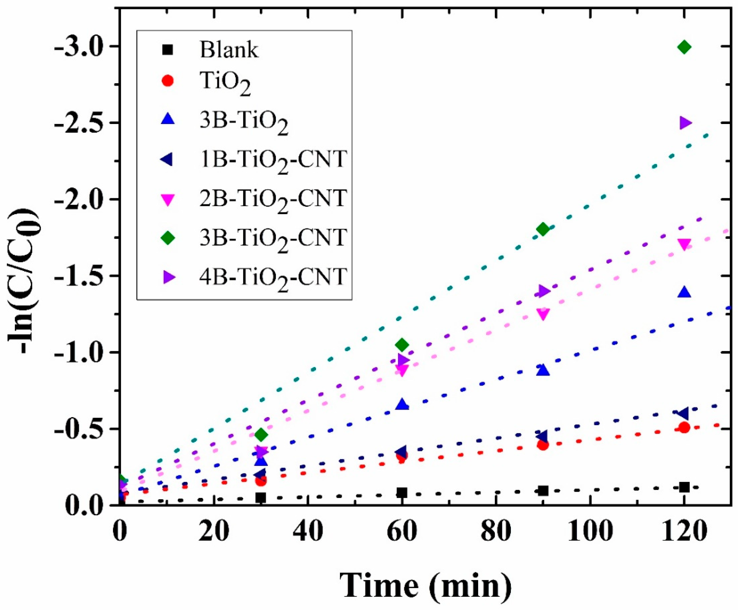 Catalysts 10 00632 g007