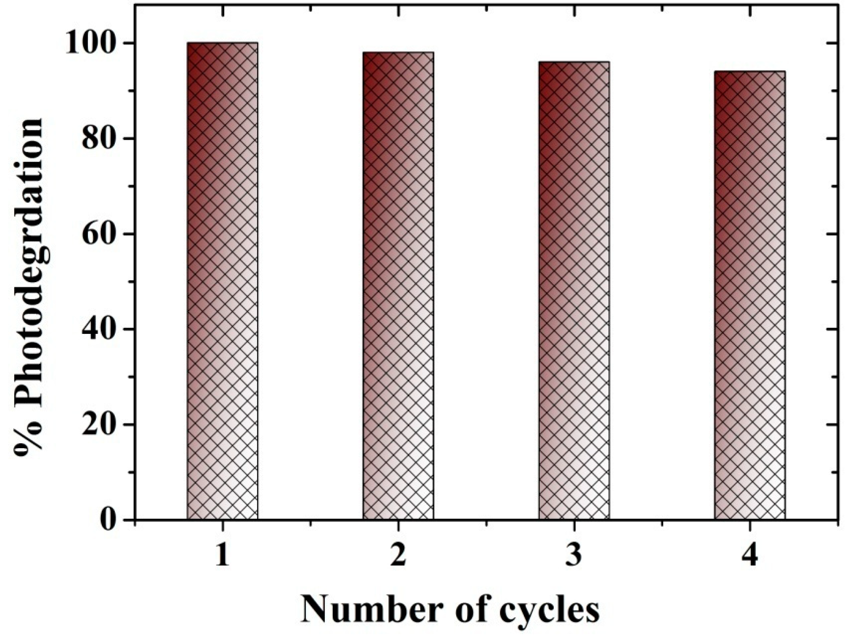 Catalysts 10 00632 g009