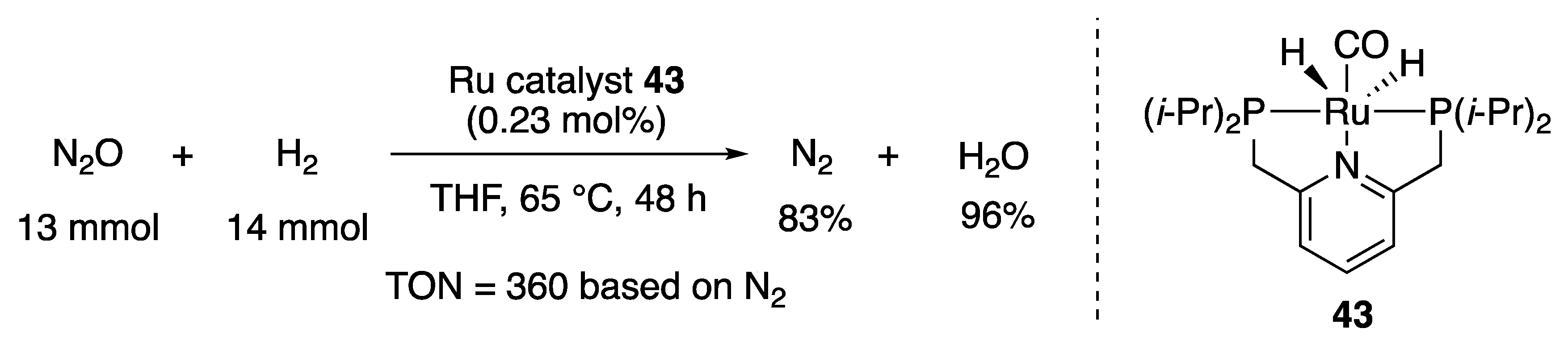 Catalysts 10 00635 sch022