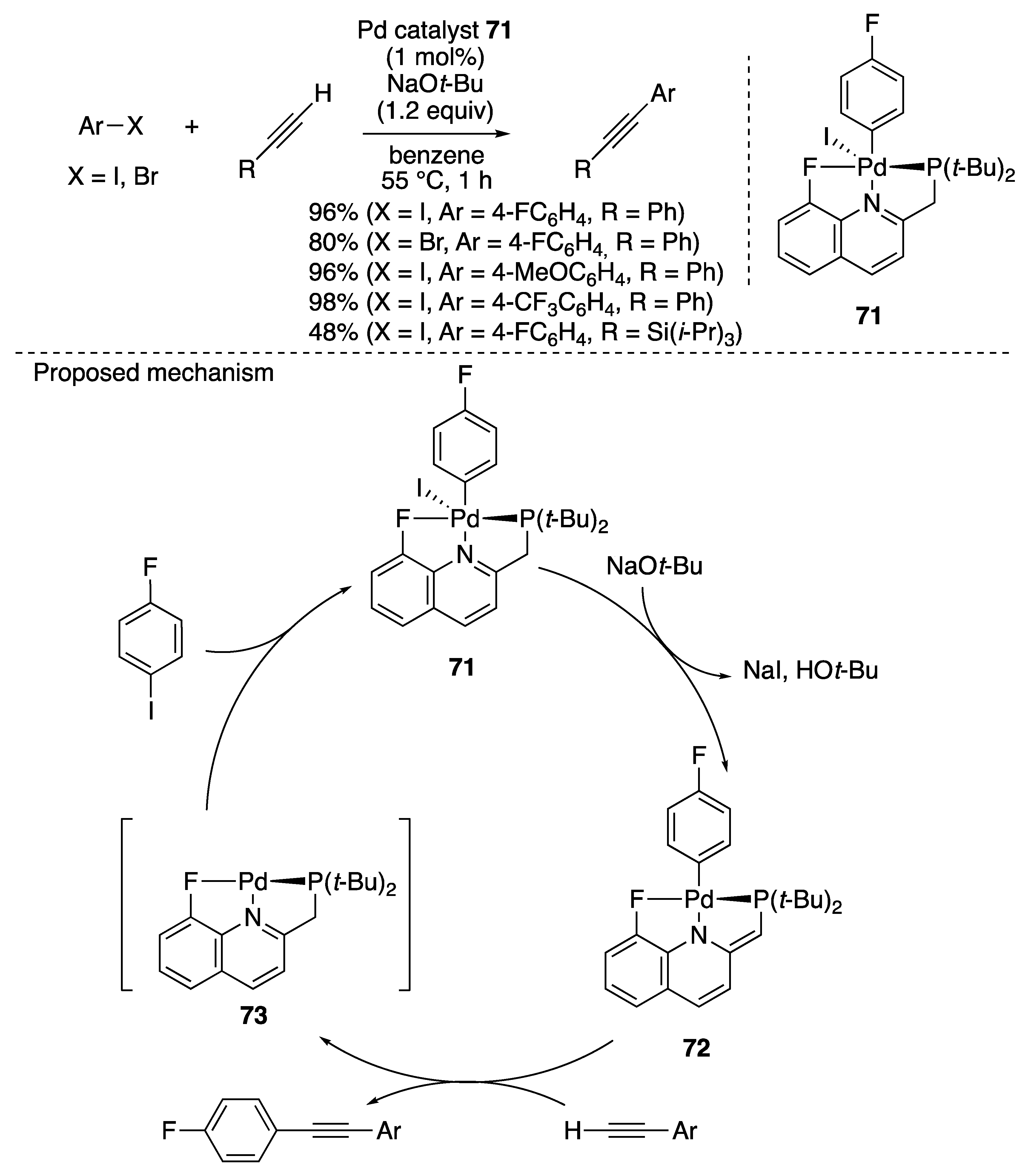 Catalysts 10 00635 sch052