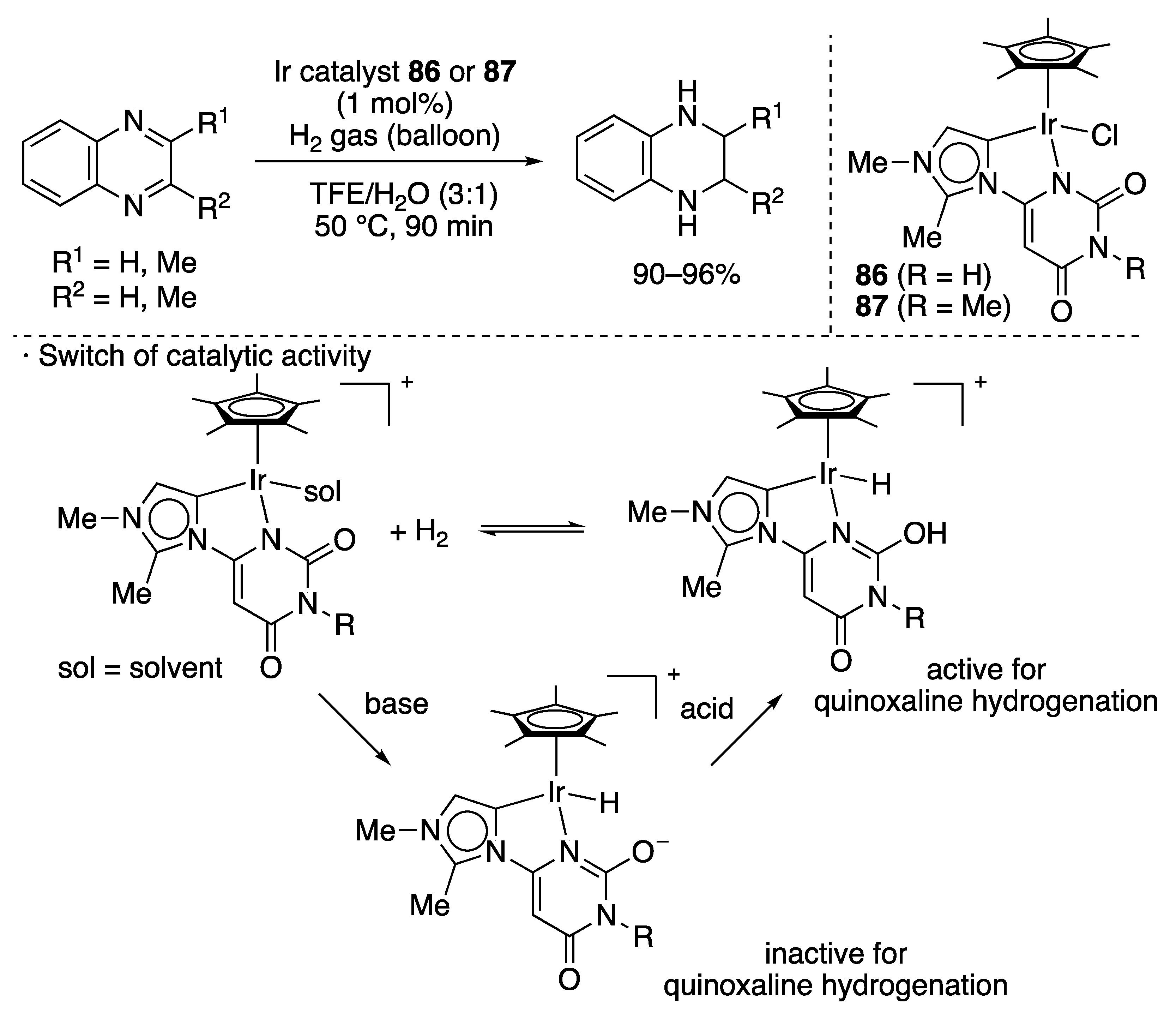 Catalysts 10 00635 sch060