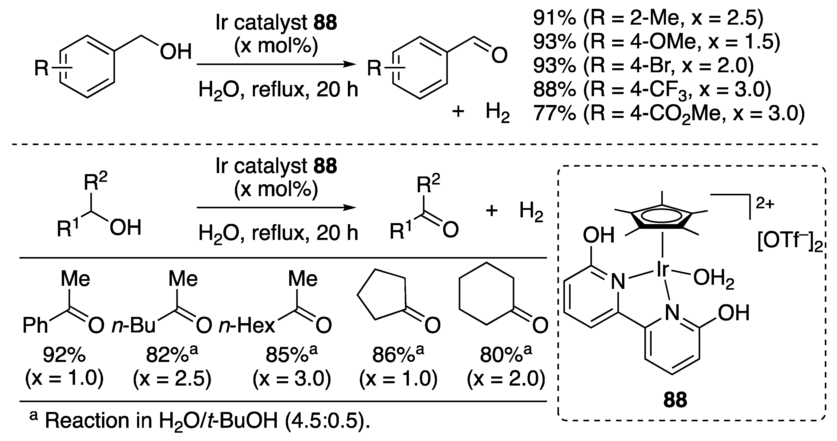 Catalysts 10 00635 sch061