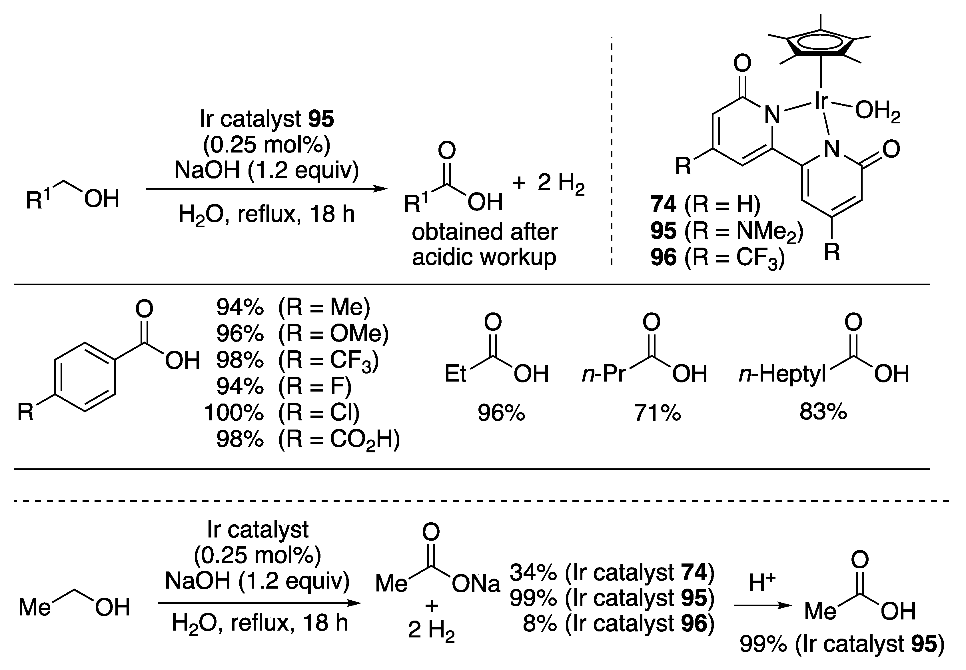 Catalysts 10 00635 sch066