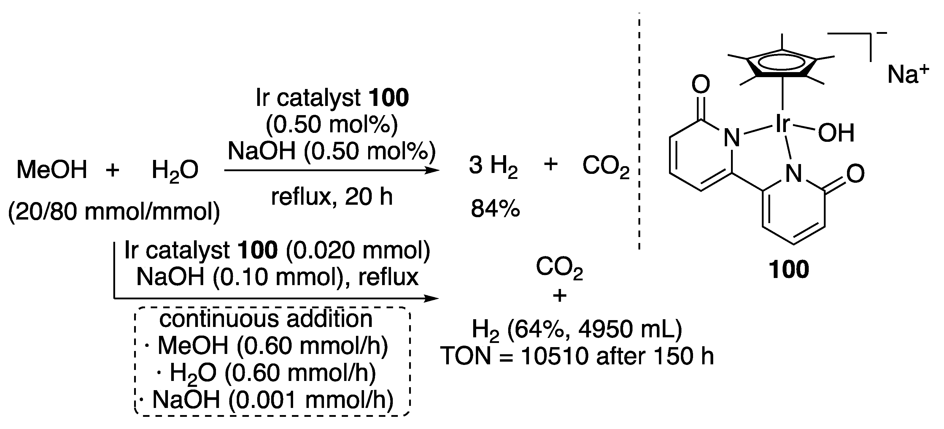 Catalysts 10 00635 sch068