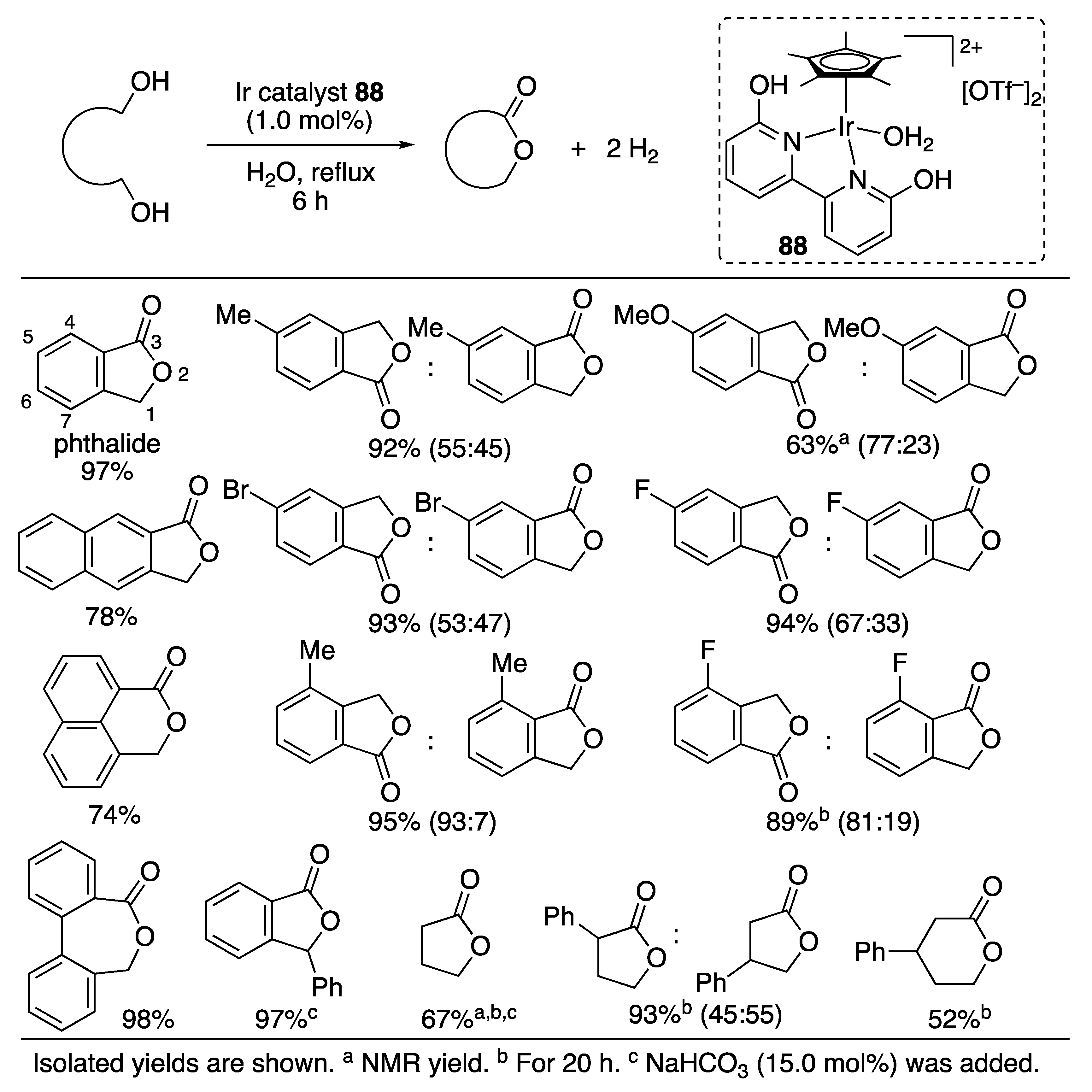Catalysts 10 00635 sch071