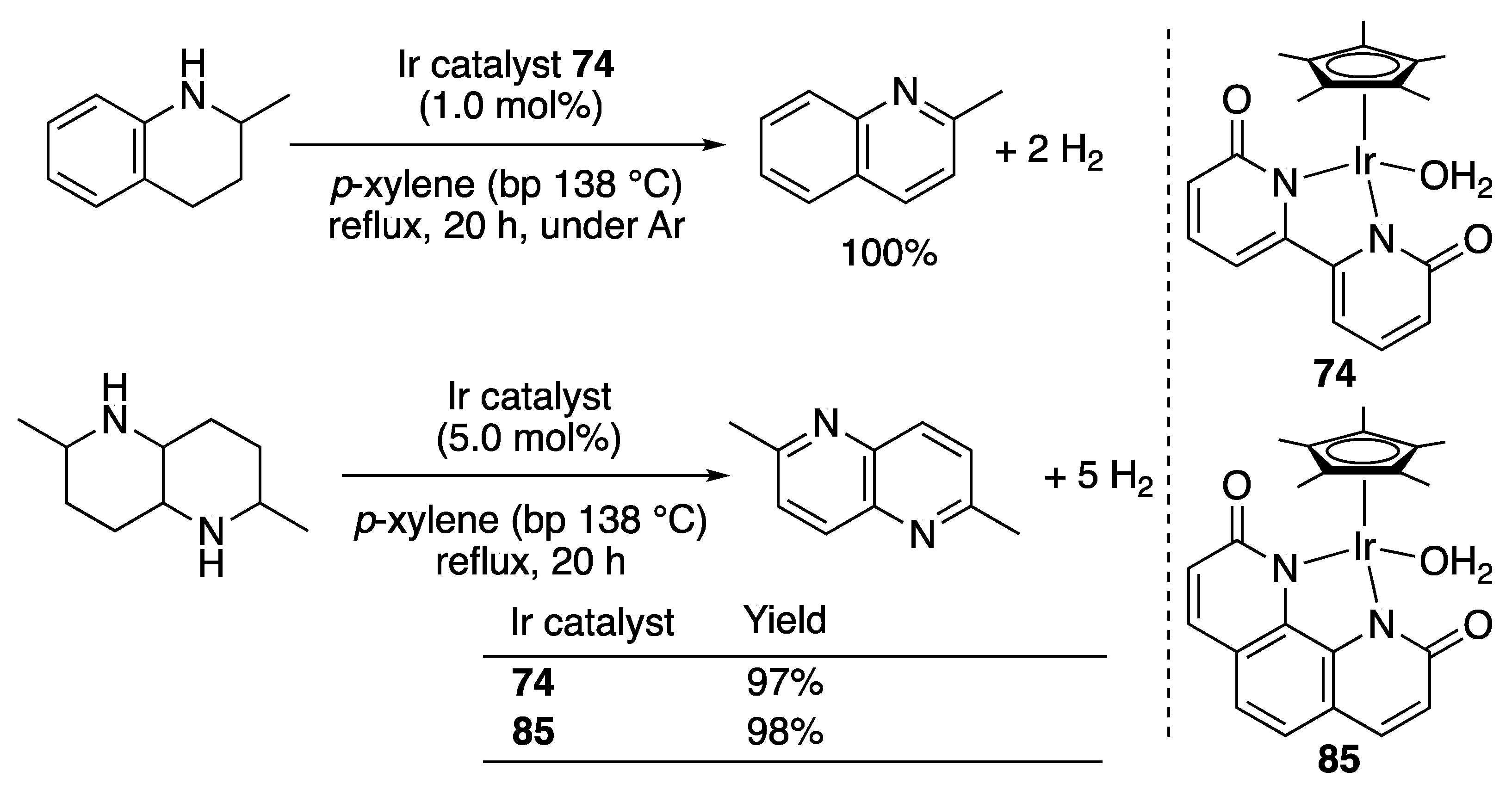 Catalysts 10 00635 sch077