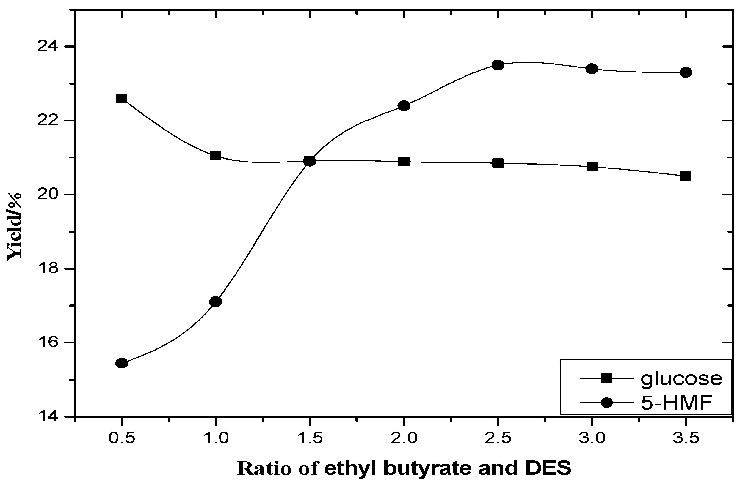 Catalysts 10 00636 g001