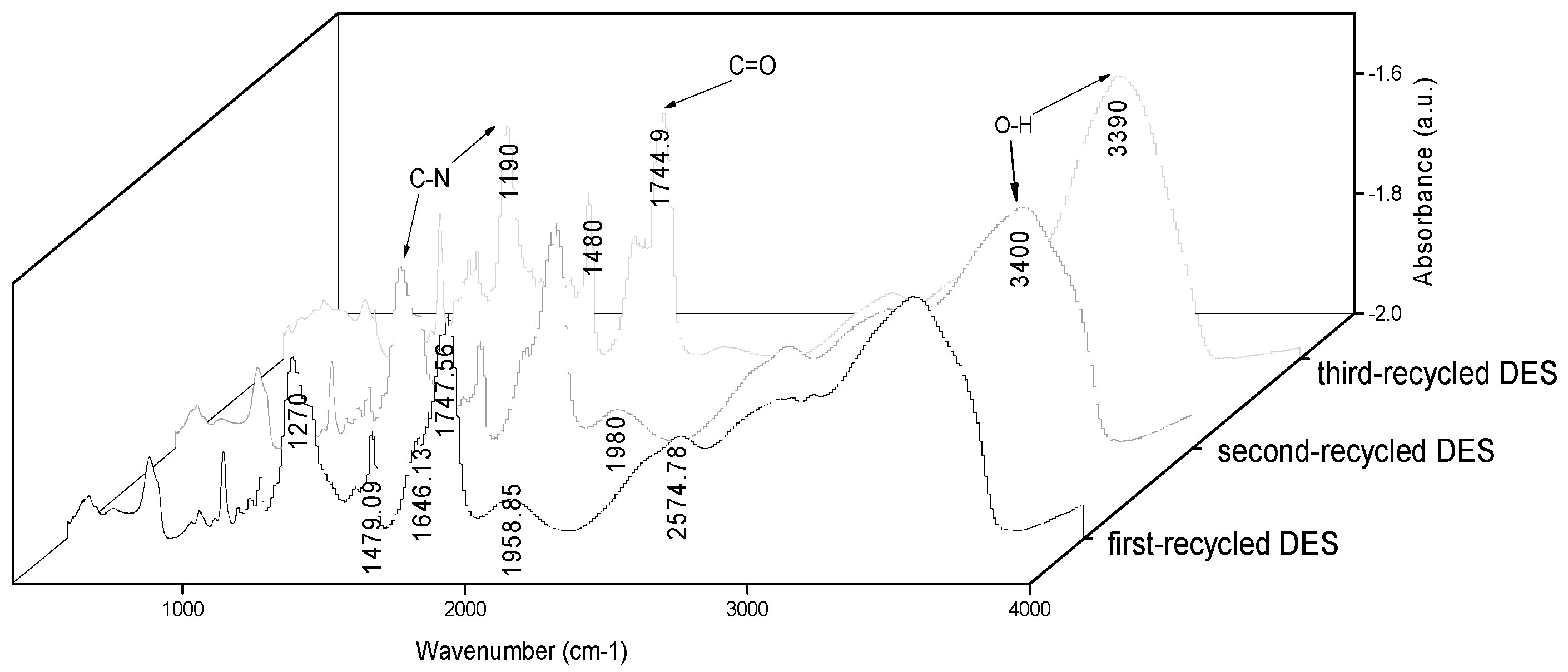 Catalysts 10 00636 g003