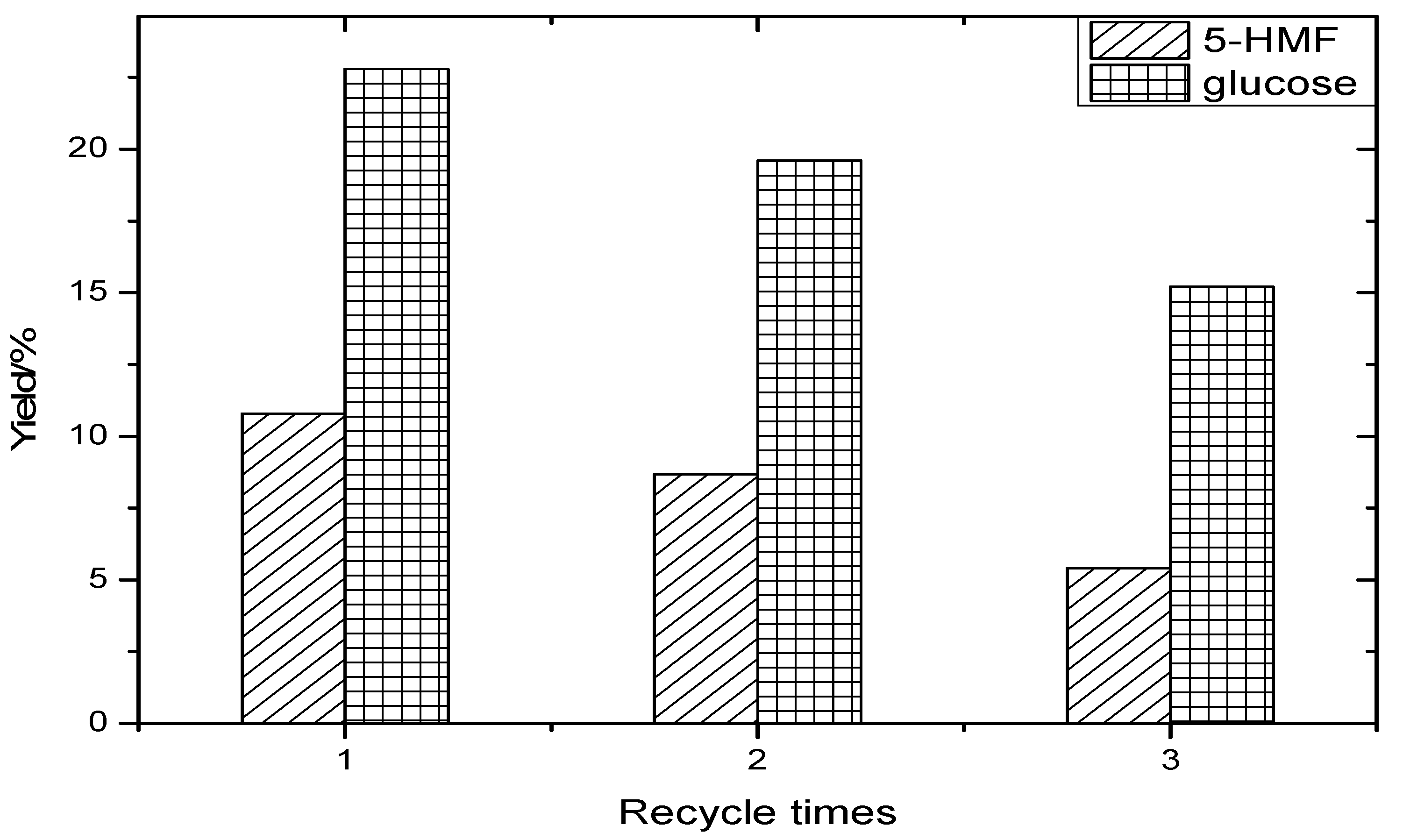 Catalysts 10 00636 g004