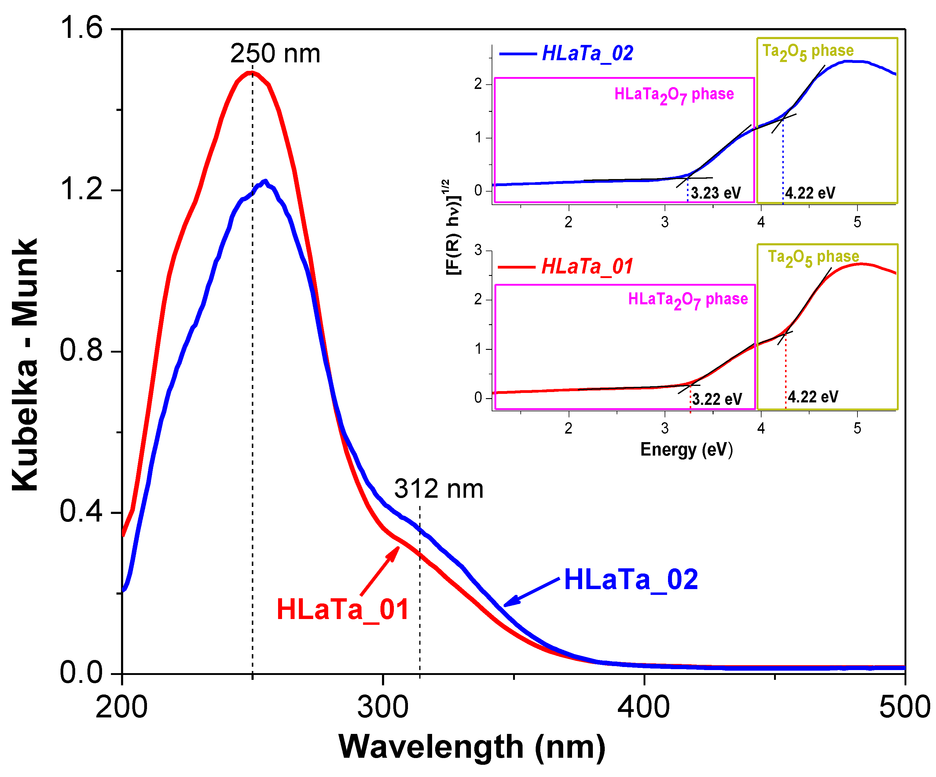Catalysts 10 00637 g007