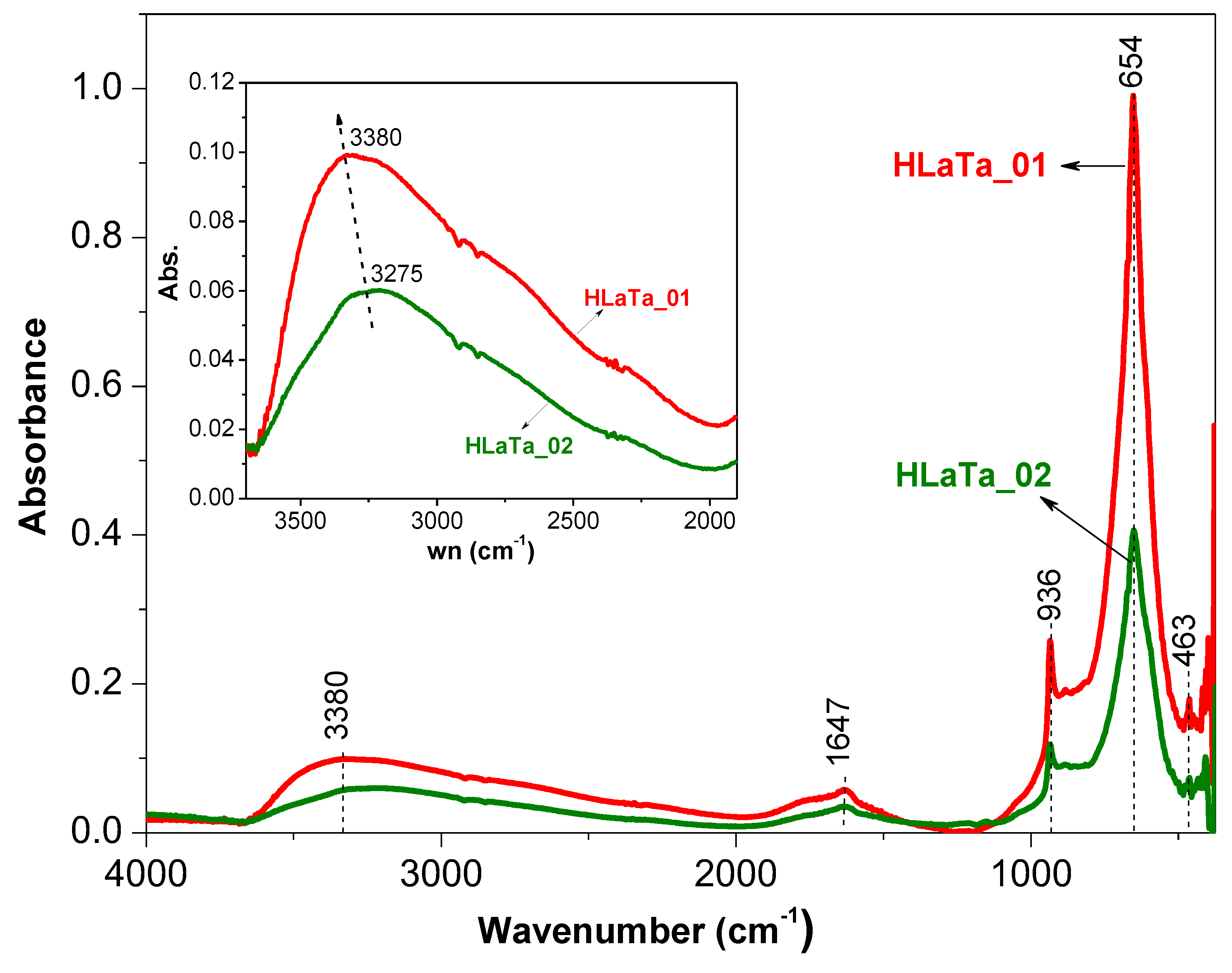 Catalysts 10 00637 g008