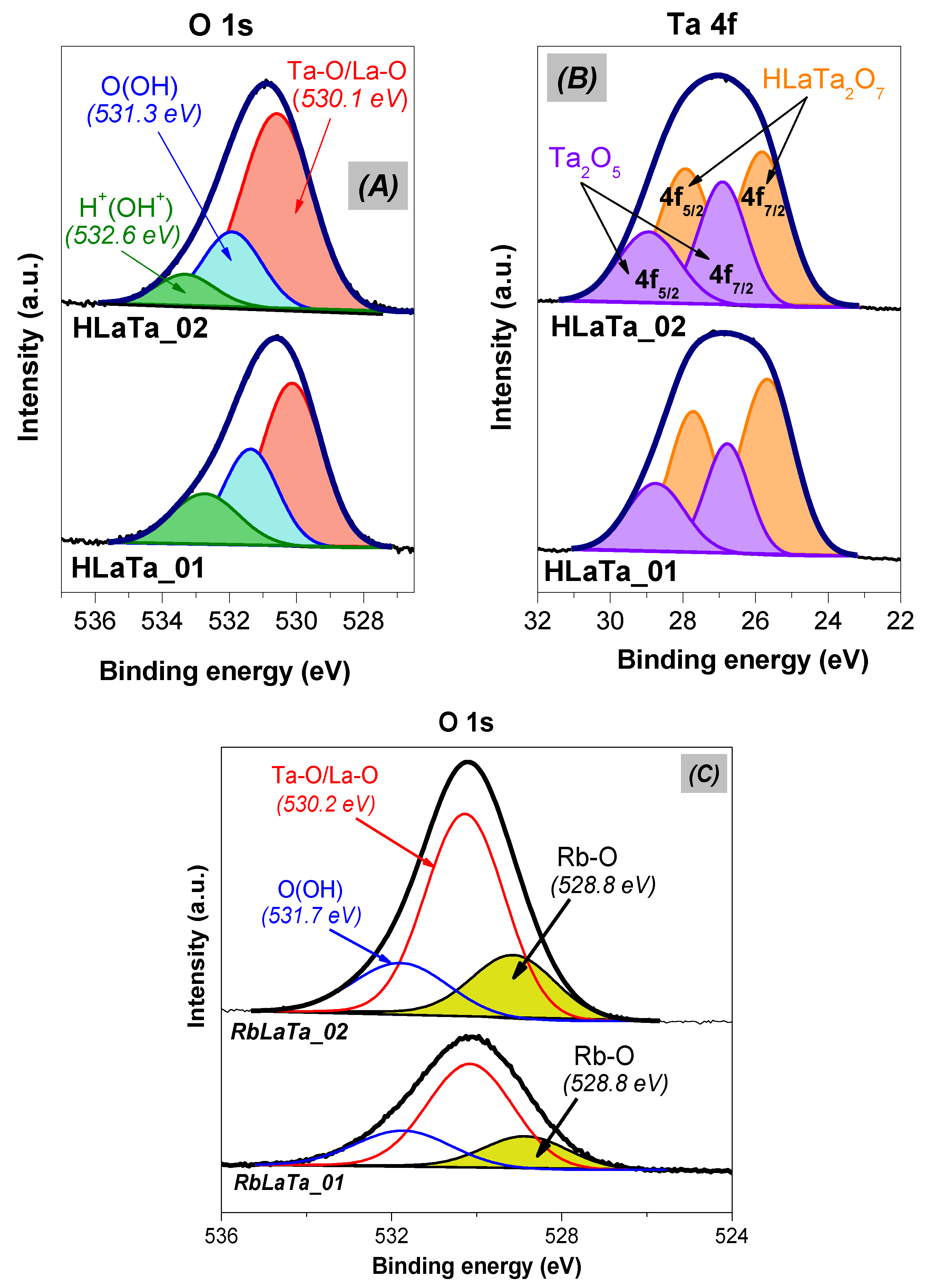 Catalysts 10 00637 g009