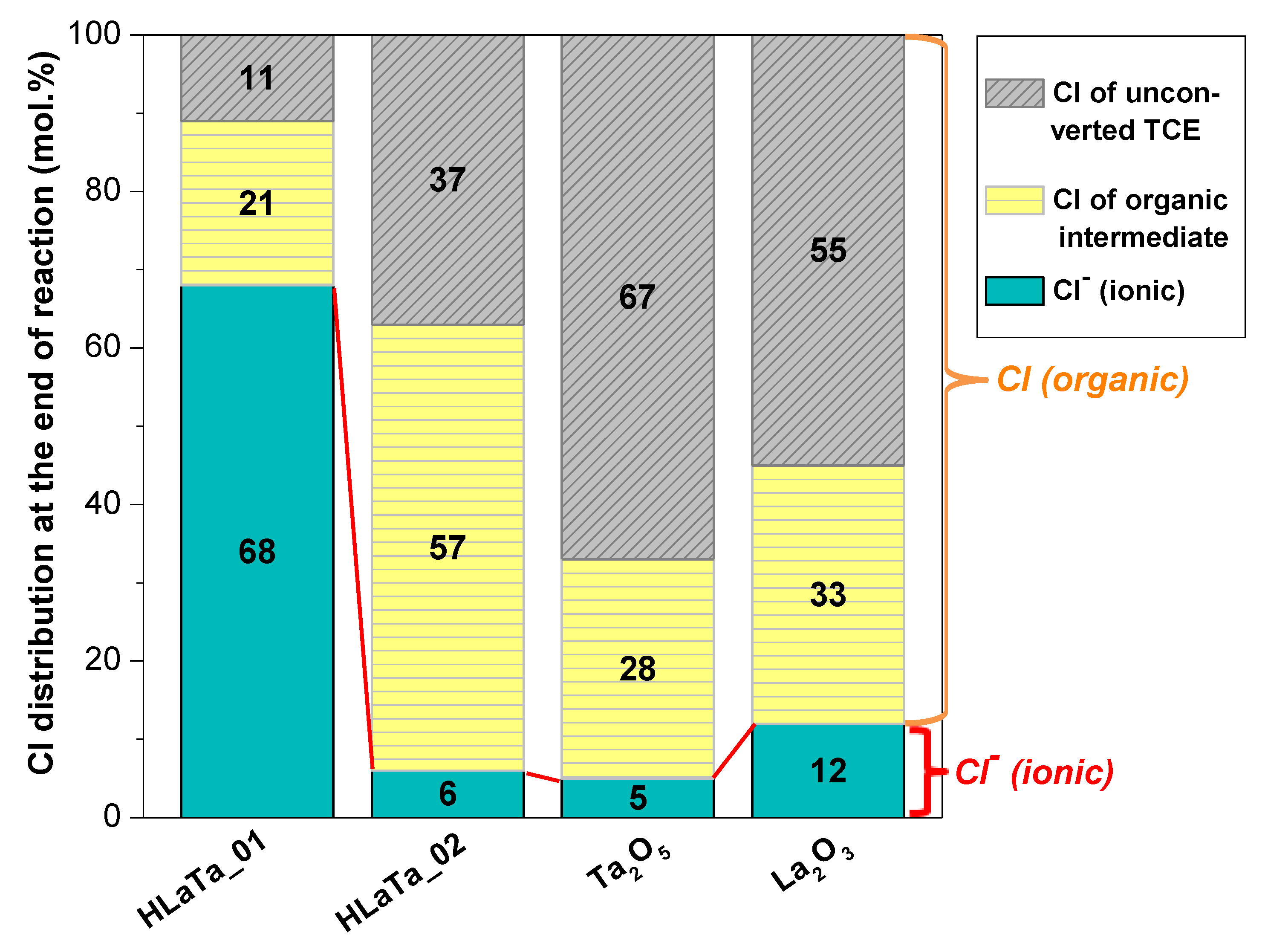 Catalysts 10 00637 g013