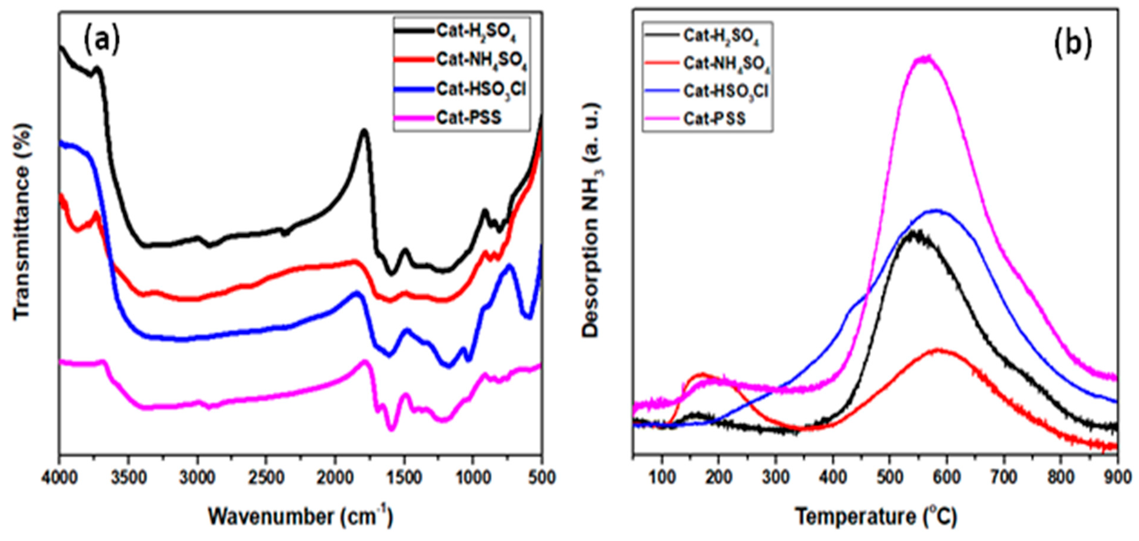 Catalysts 10 00638 g001 Catalysts 10 00638 g001