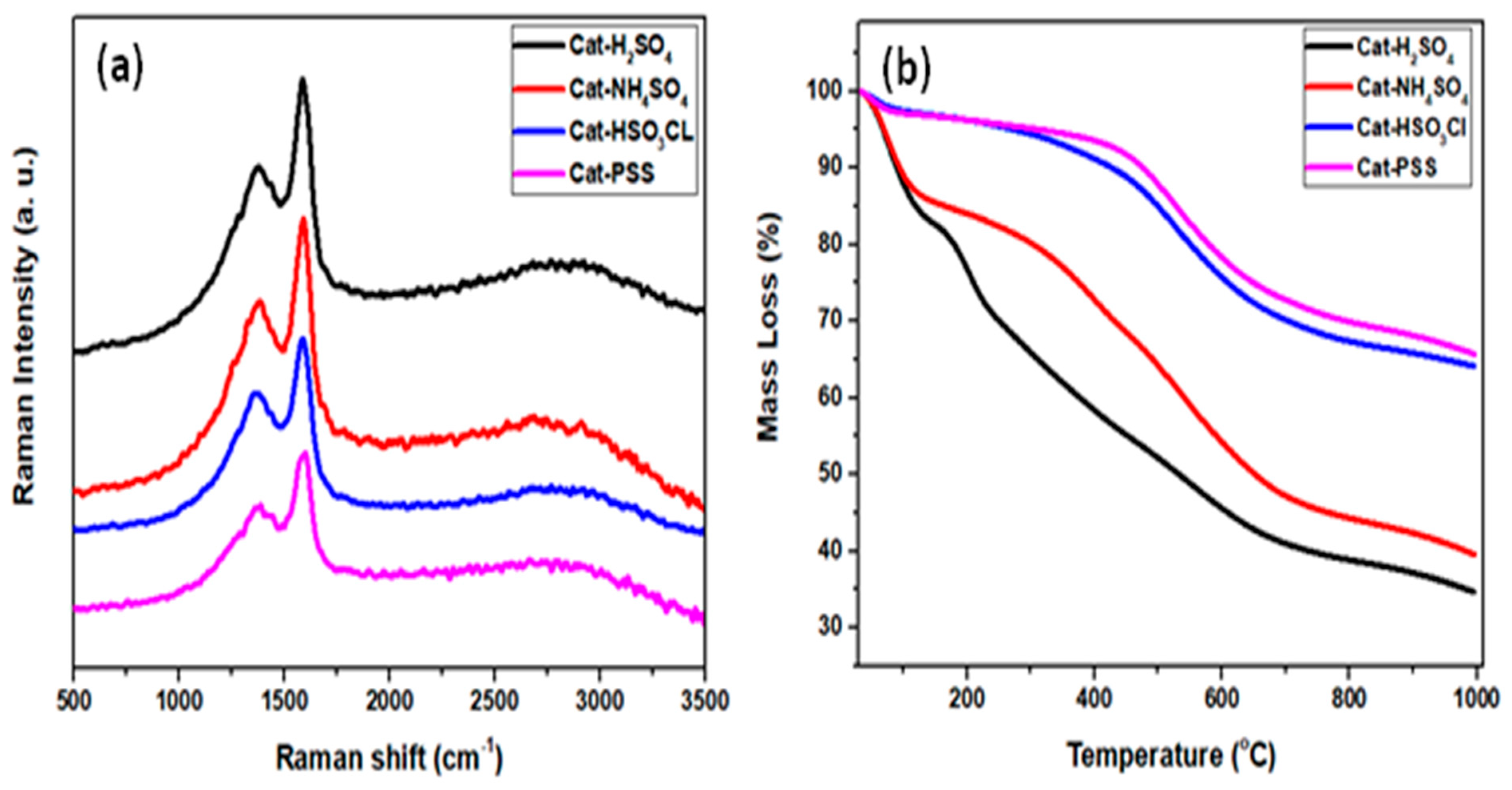 Catalysts 10 00638 g002 Catalysts 10 00638 g002