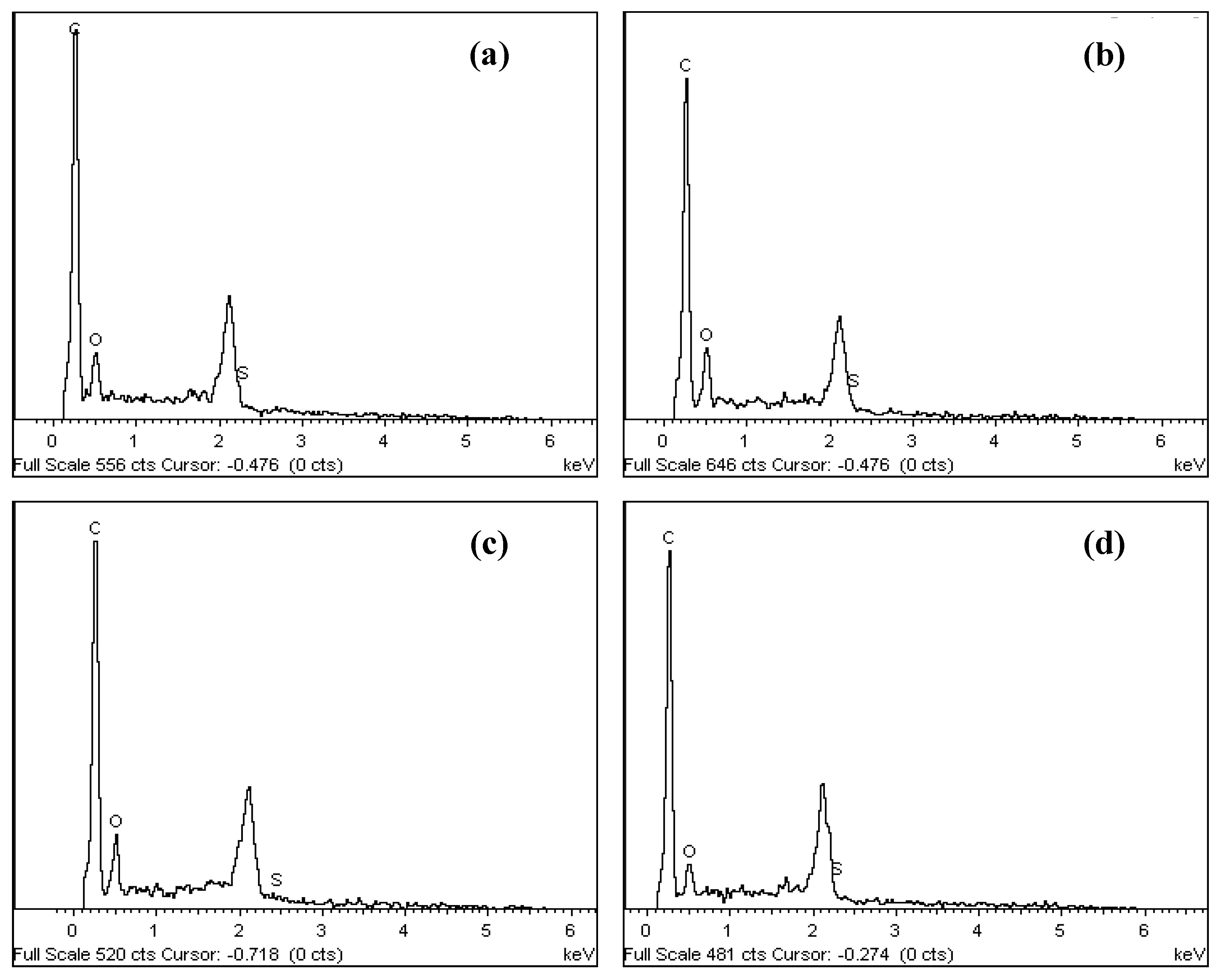 Catalysts 10 00638 g004 Catalysts 10 00638 g004