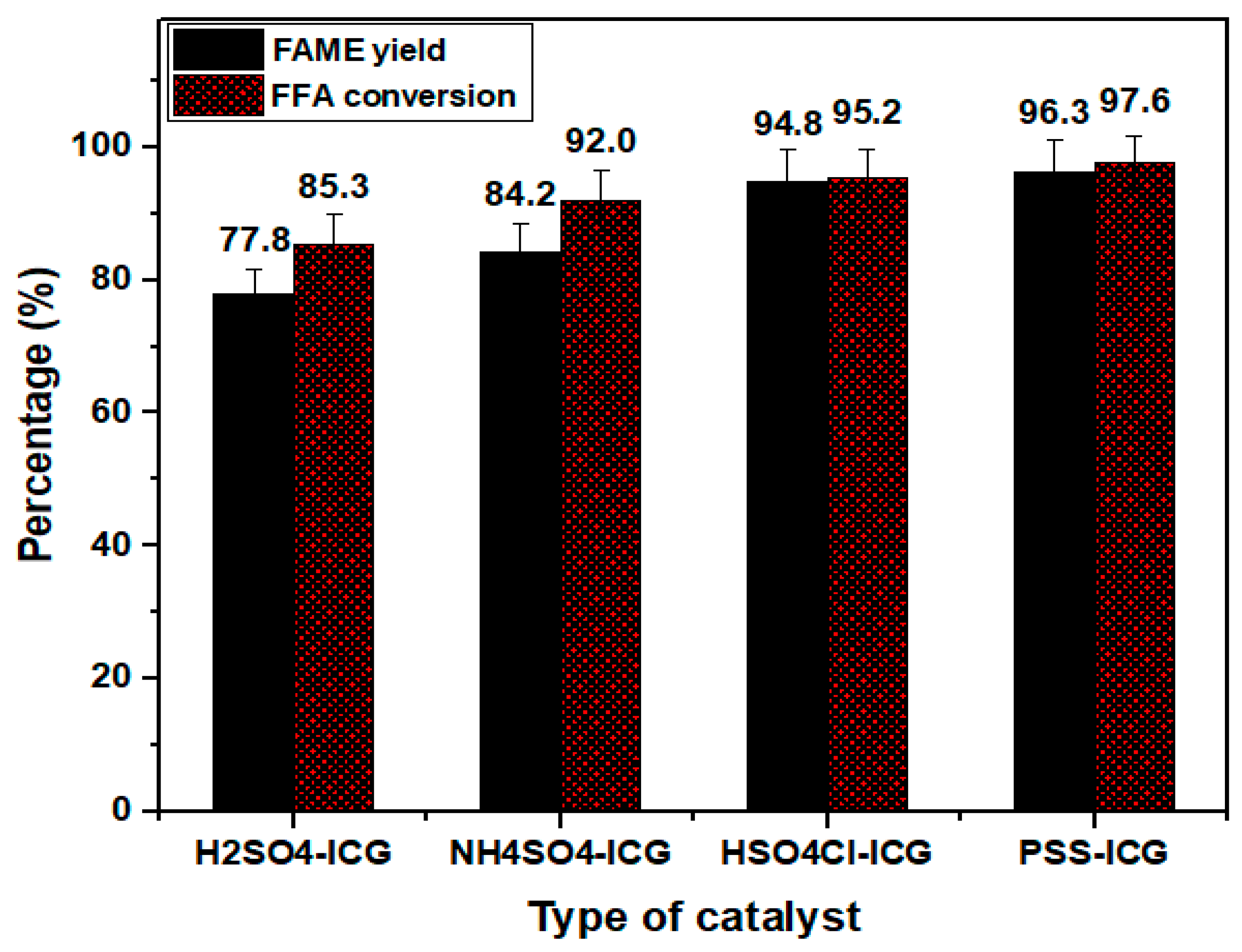 Catalysts 10 00638 g005 Catalysts 10 00638 g005