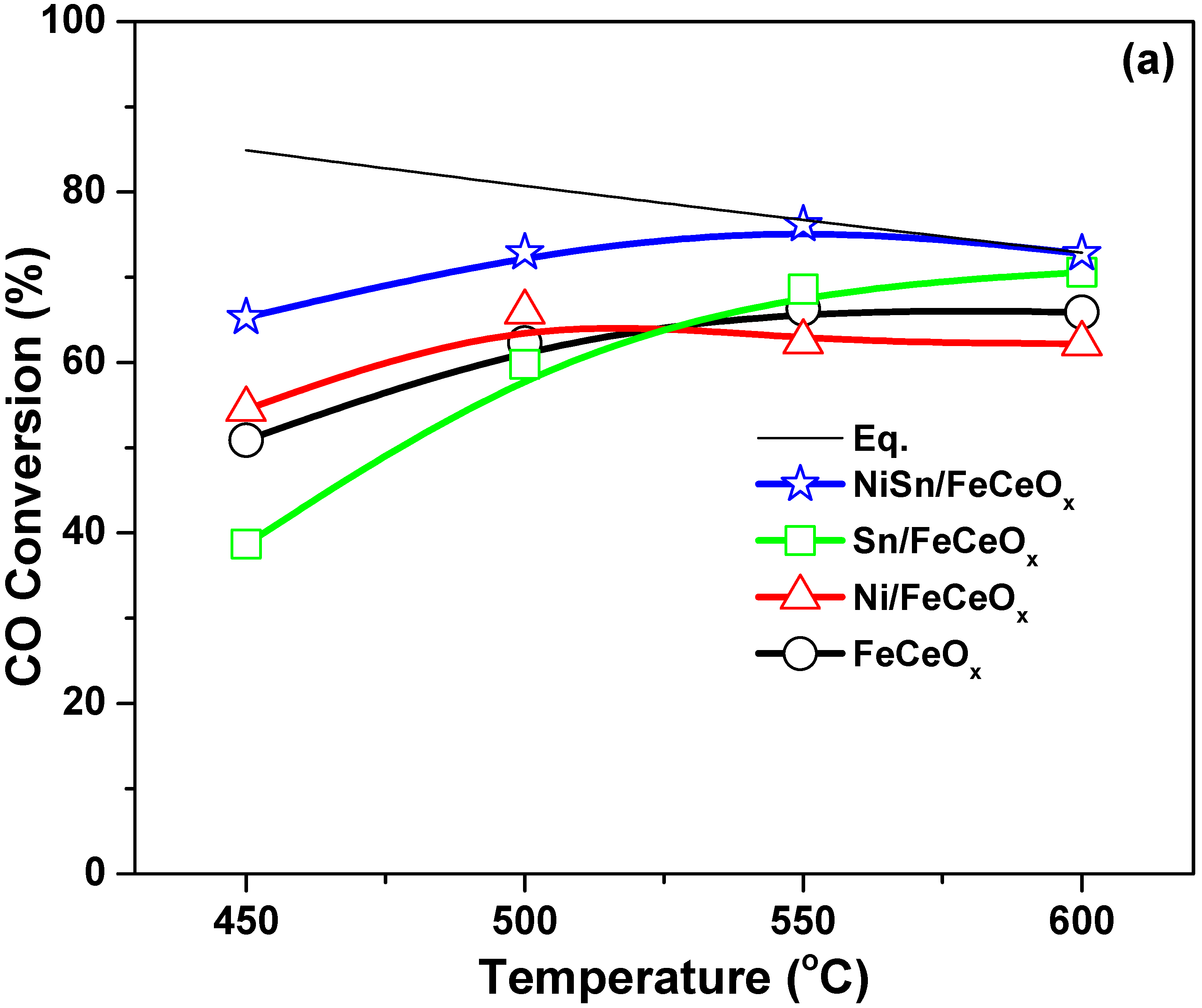 Catalysts 10 00639 g001a