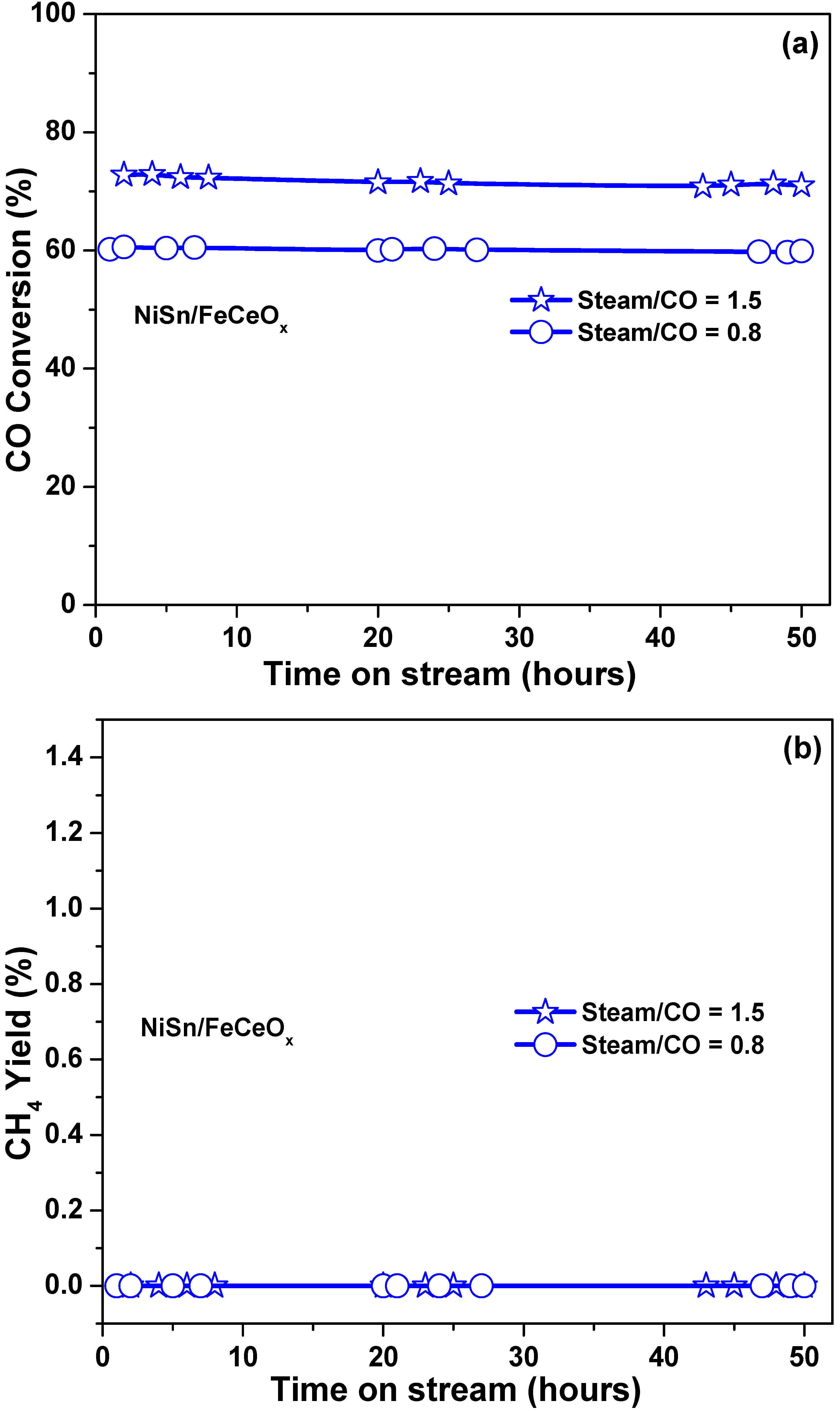 Catalysts 10 00639 g002
