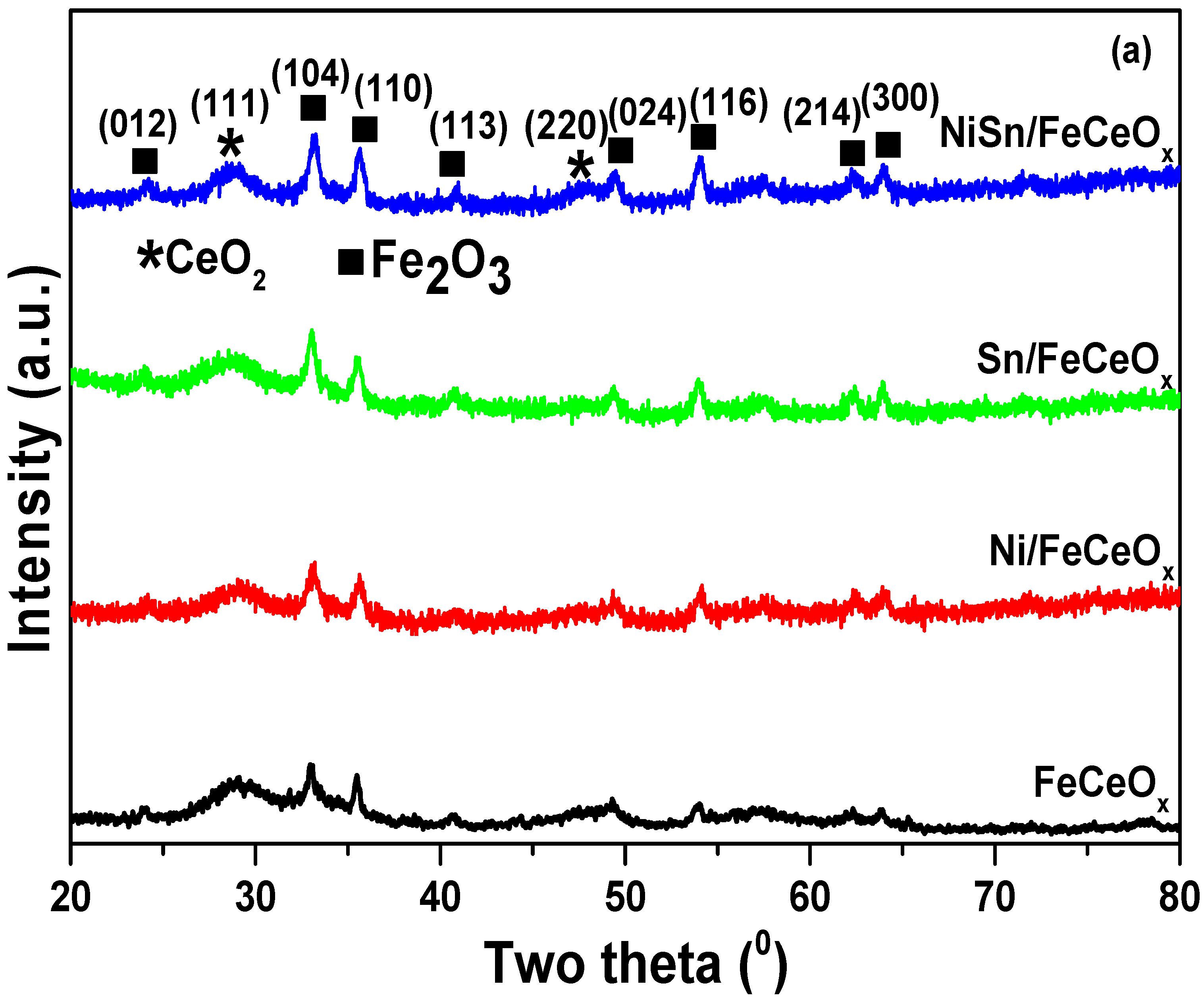Catalysts 10 00639 g003a