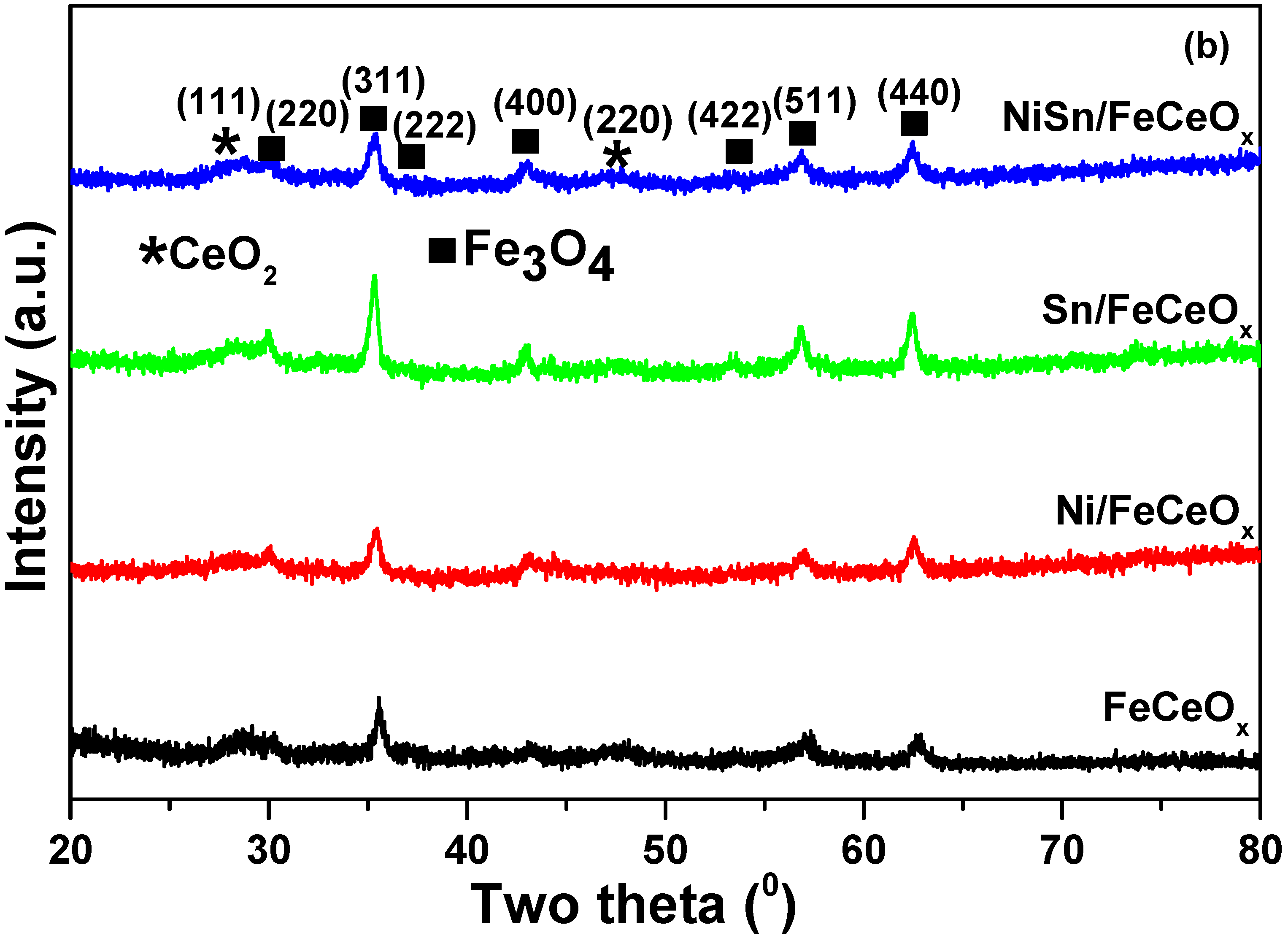 Catalysts 10 00639 g003b