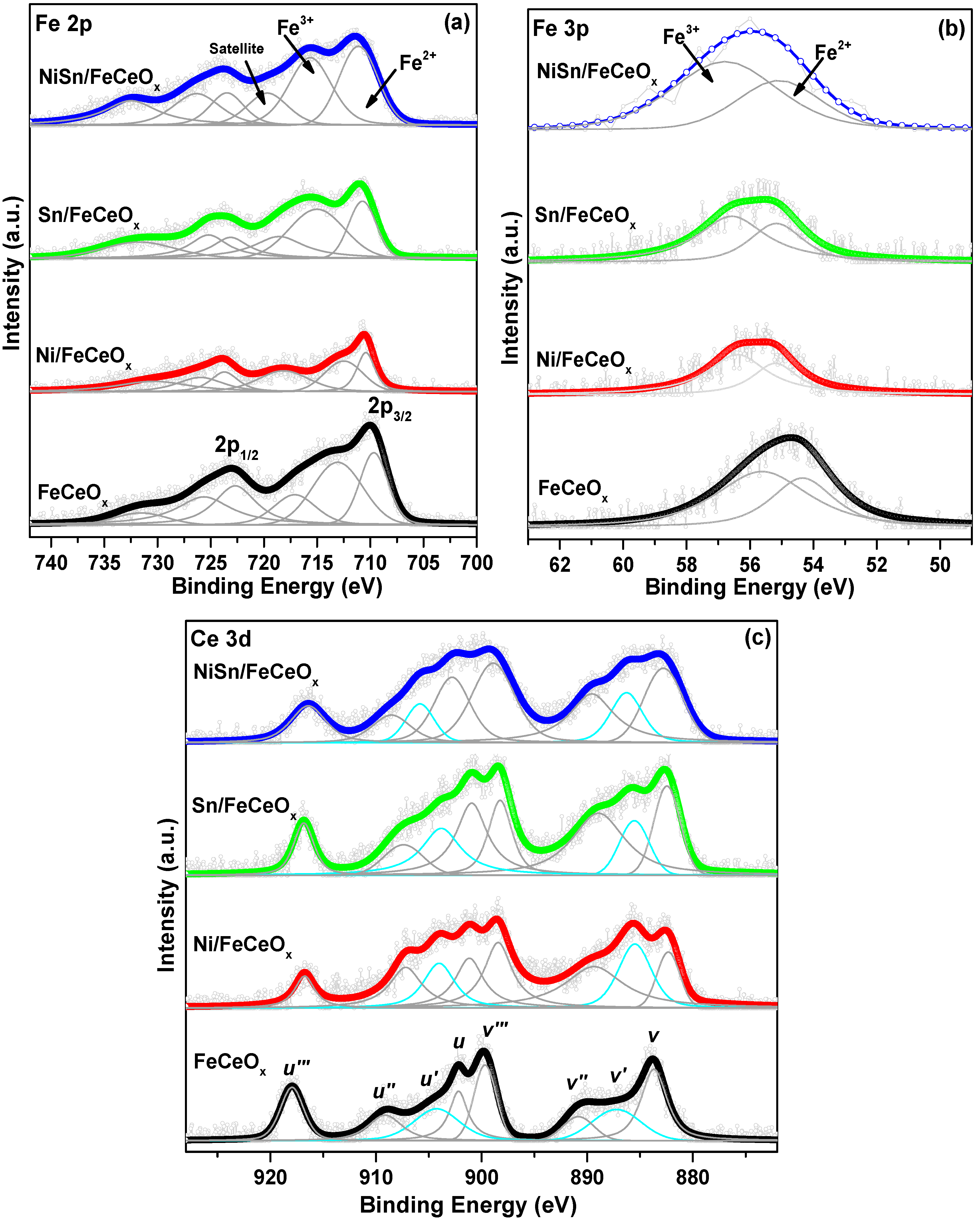 Catalysts 10 00639 g006