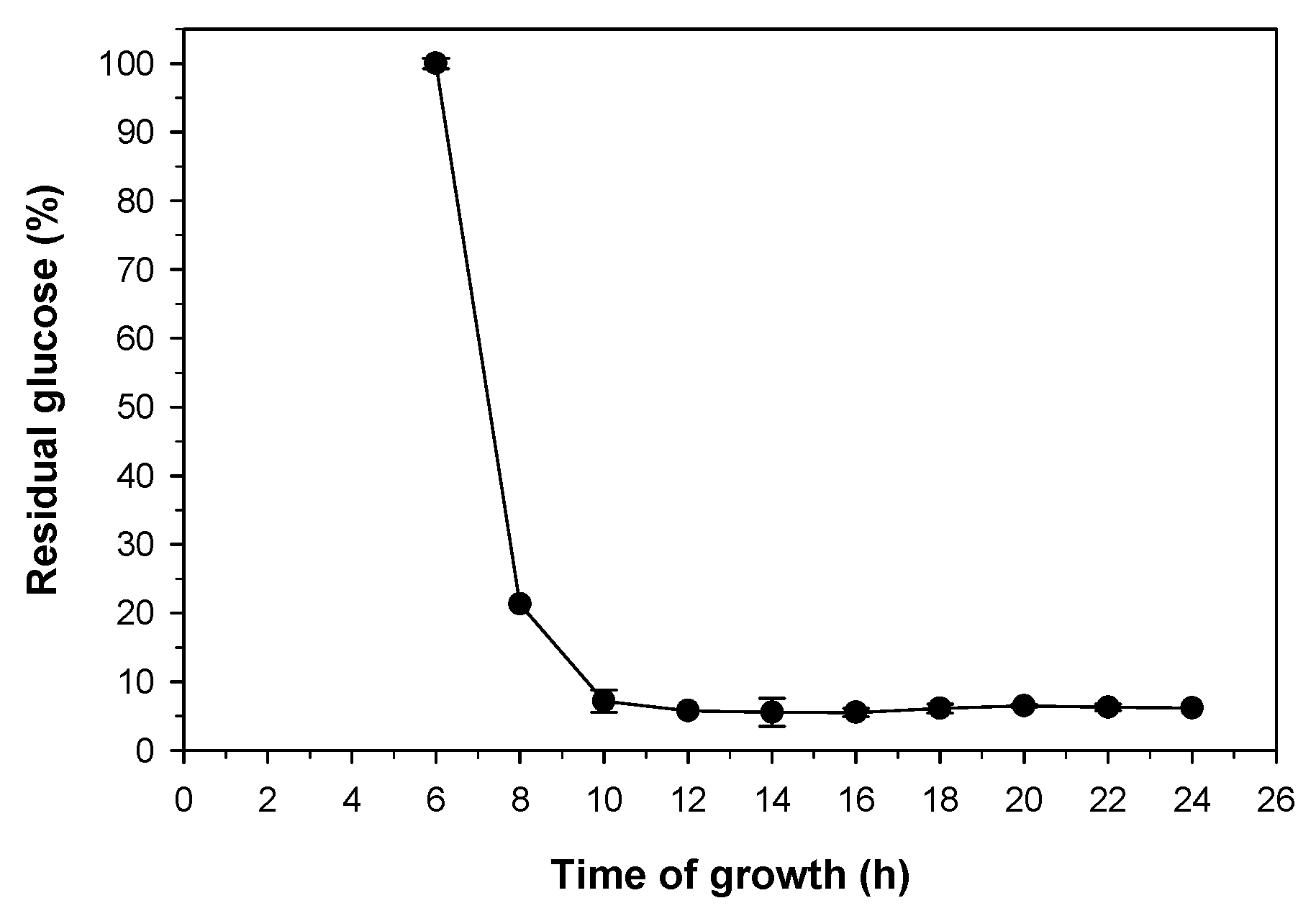 Catalysts 10 00647 g001 Catalysts 10 00647 g001