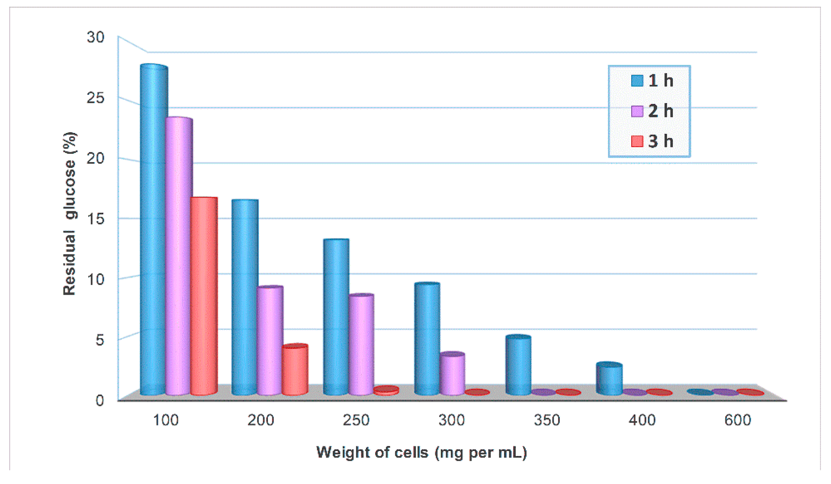 Catalysts 10 00647 g002 Catalysts 10 00647 g002