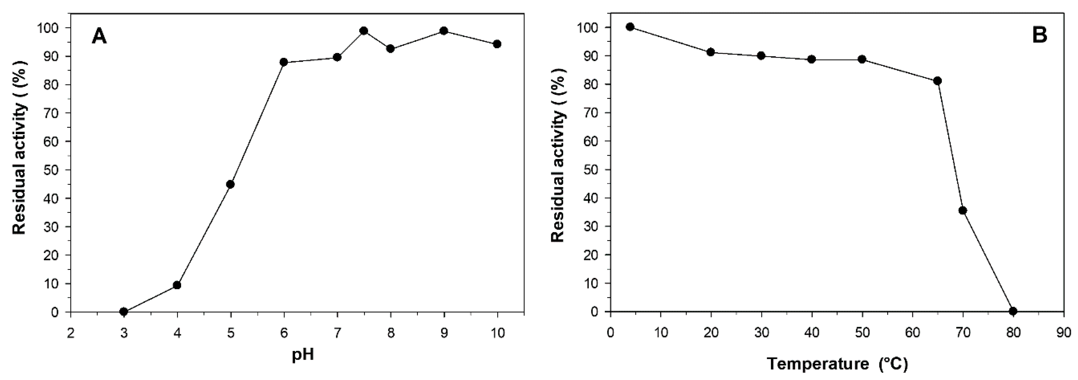 Catalysts 10 00647 g003 Catalysts 10 00647 g003