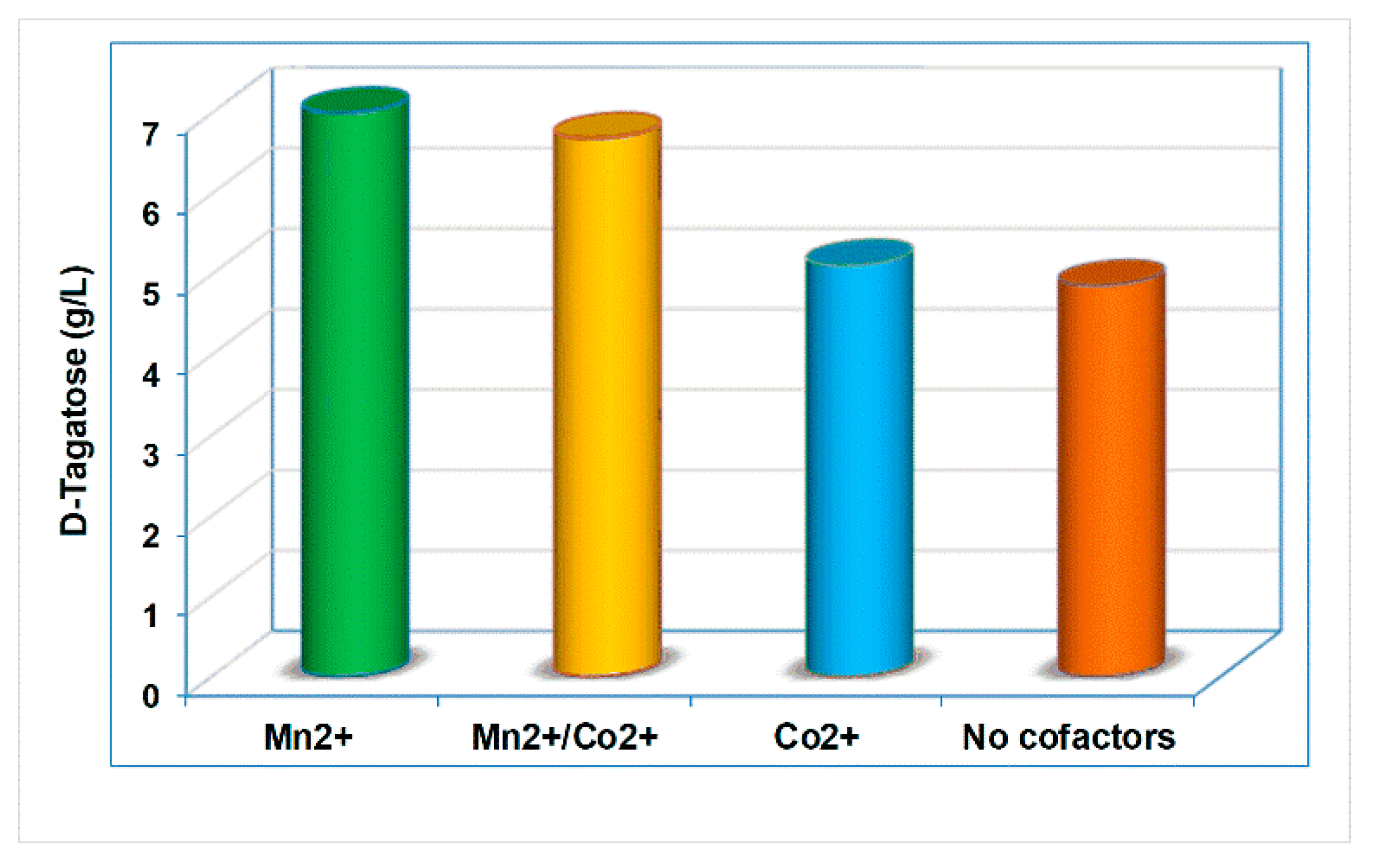 Catalysts 10 00647 g004 Catalysts 10 00647 g004