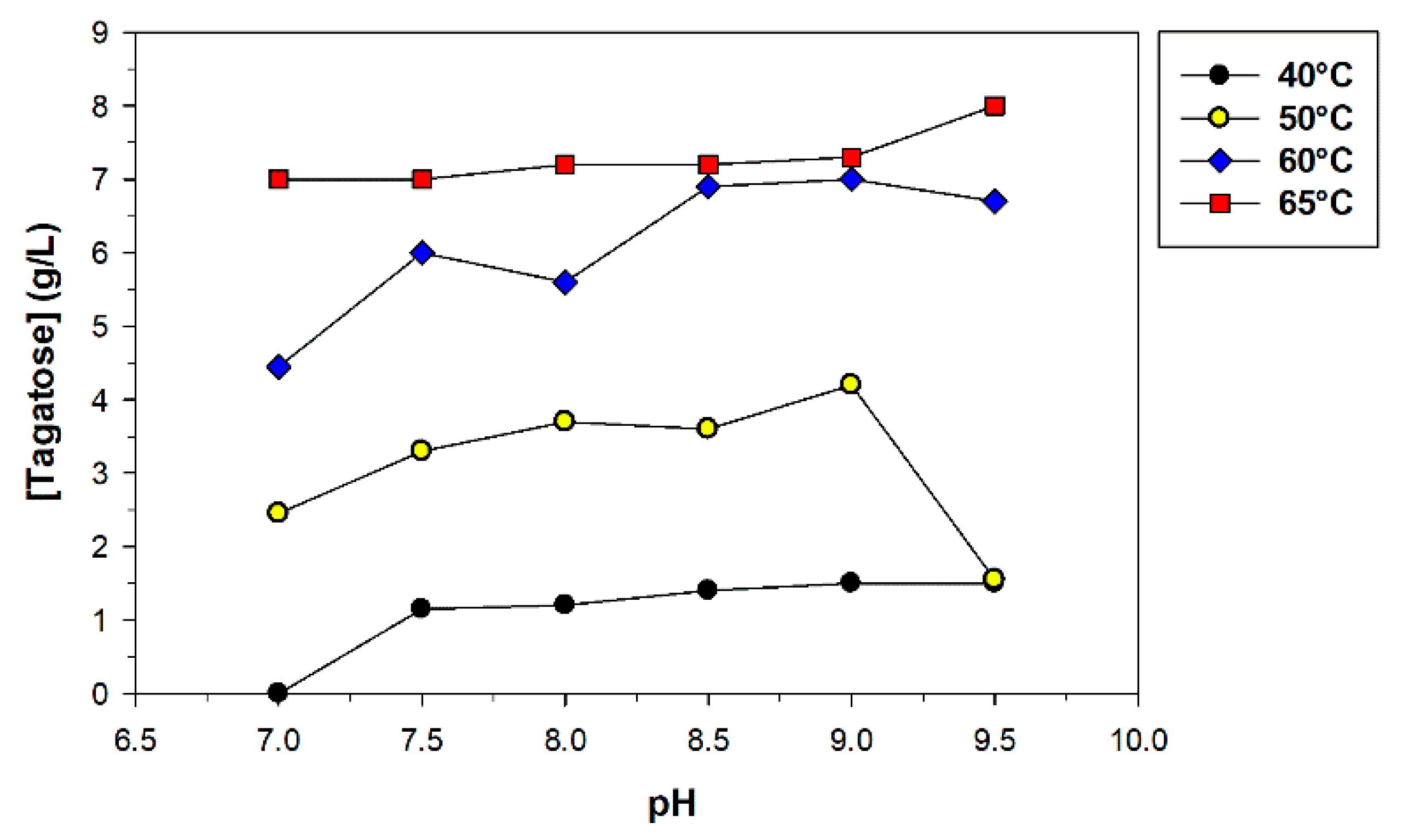 Catalysts 10 00647 g005 Catalysts 10 00647 g005