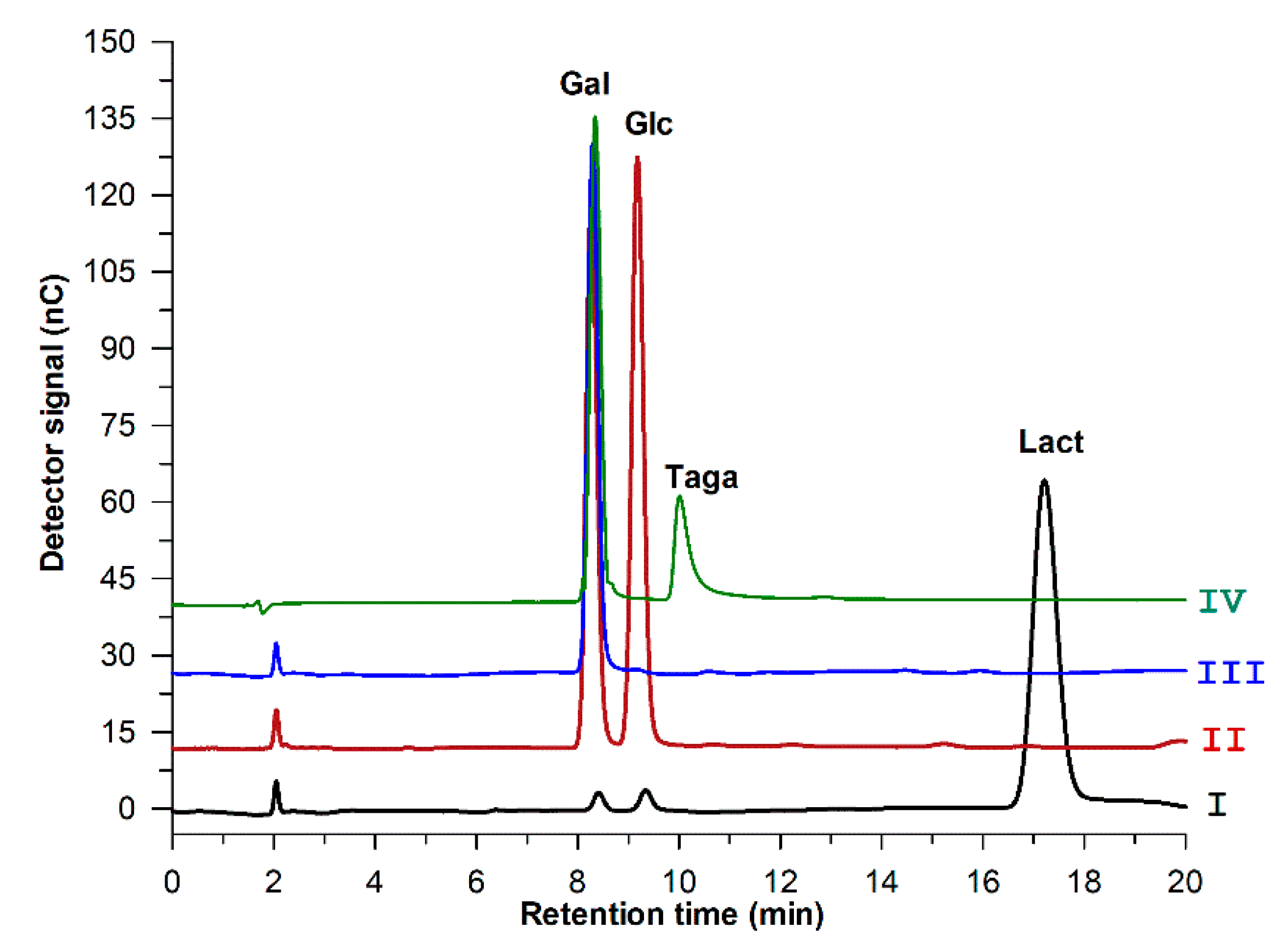 Catalysts 10 00647 g006 Catalysts 10 00647 g006